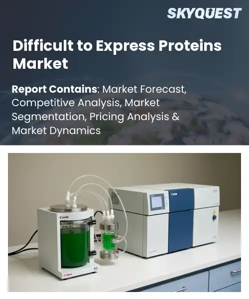 Difficult to Express Proteins Market