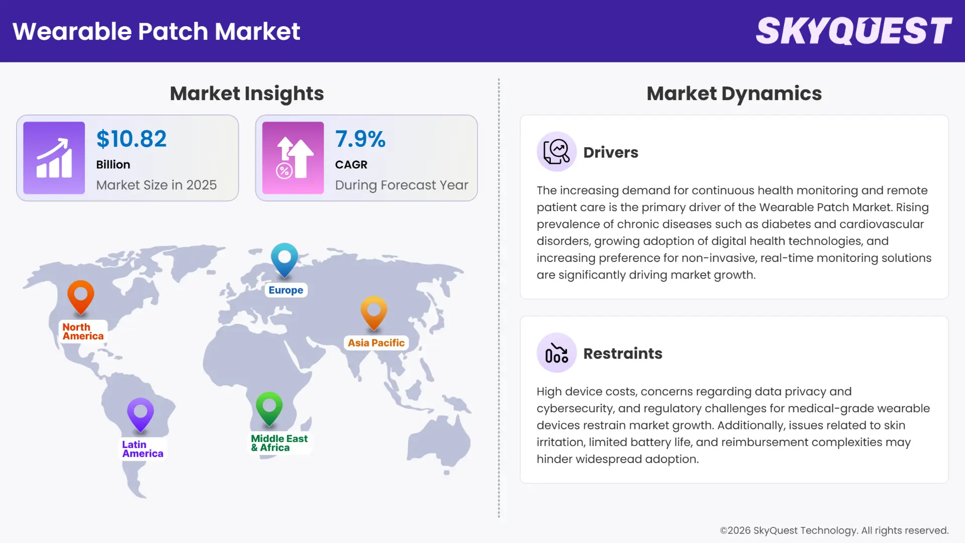 Wearable Patch Market Insights