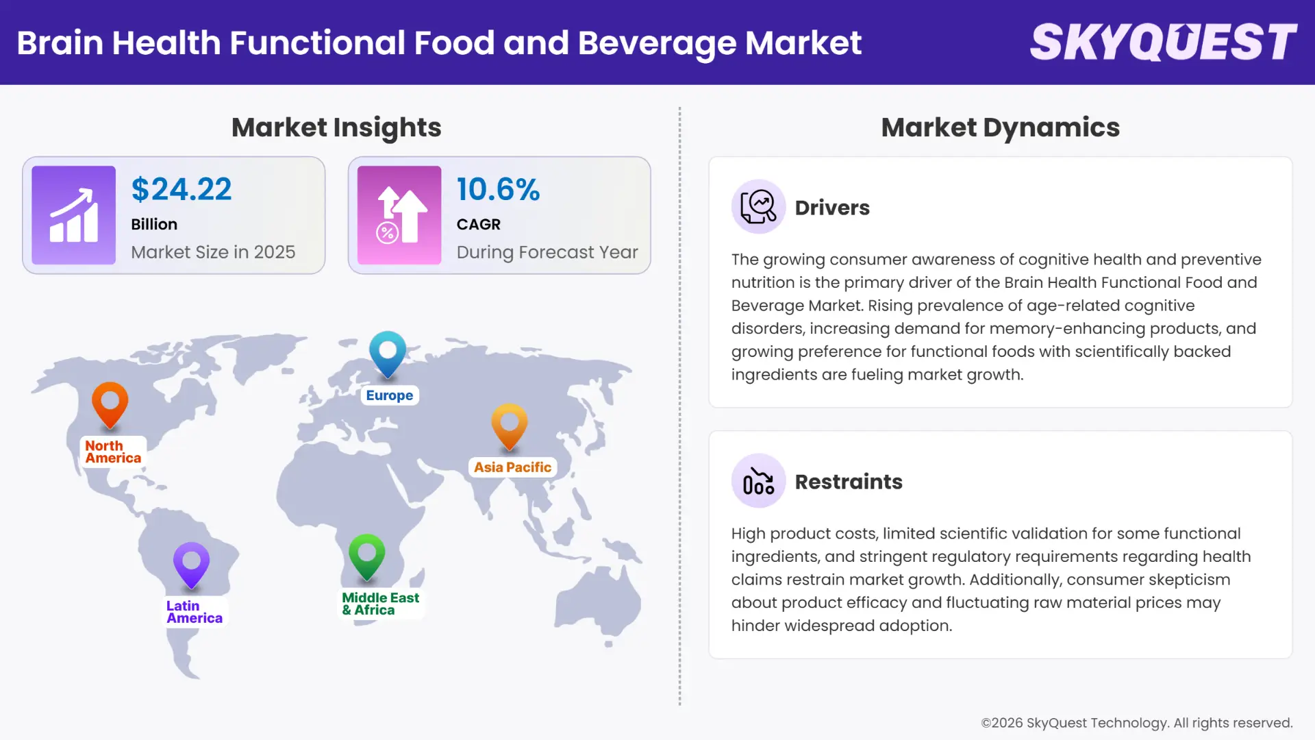 Brain Health Functional Food and Beverage Market Insights