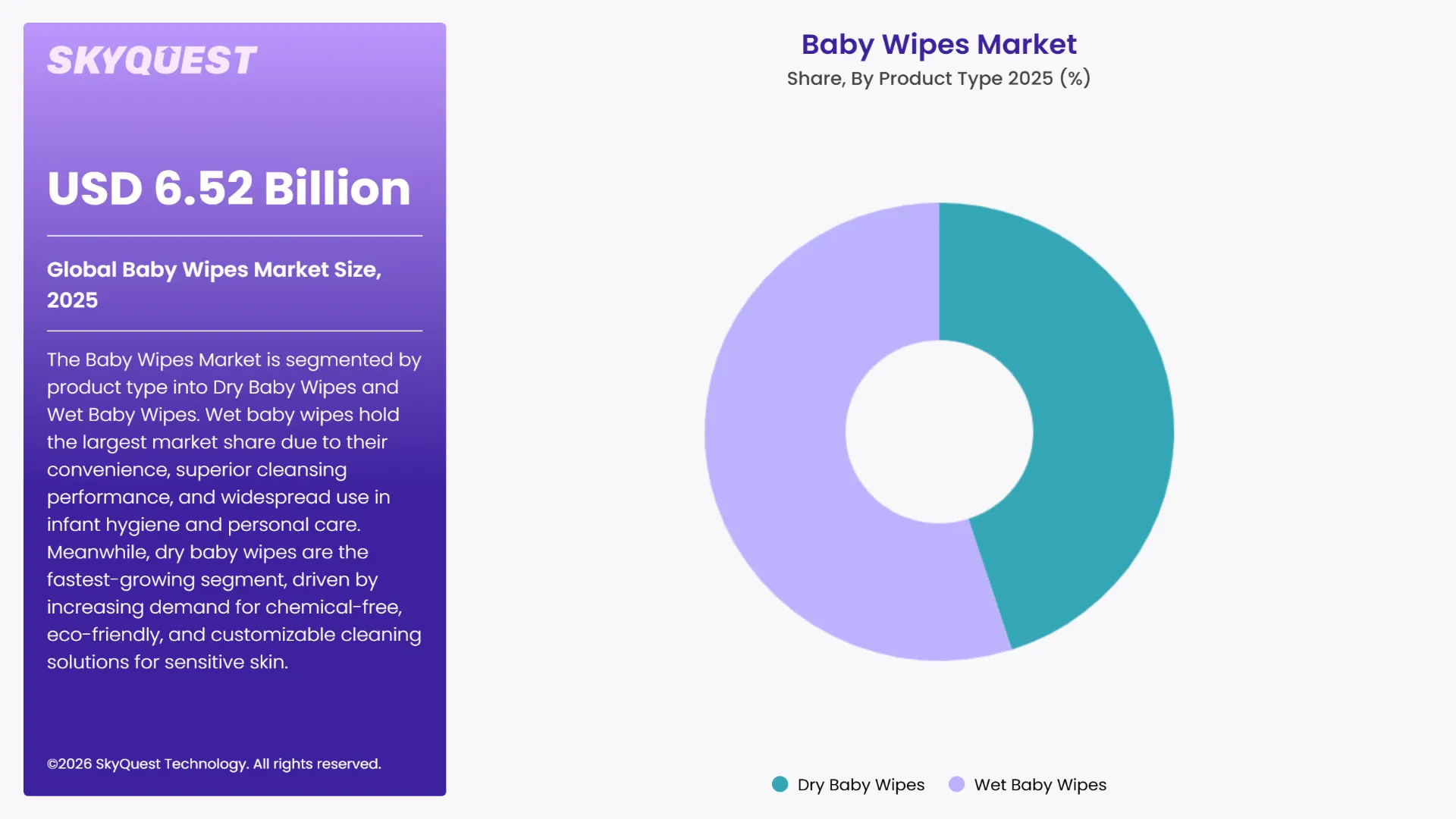 Baby Wipes Market By Segments