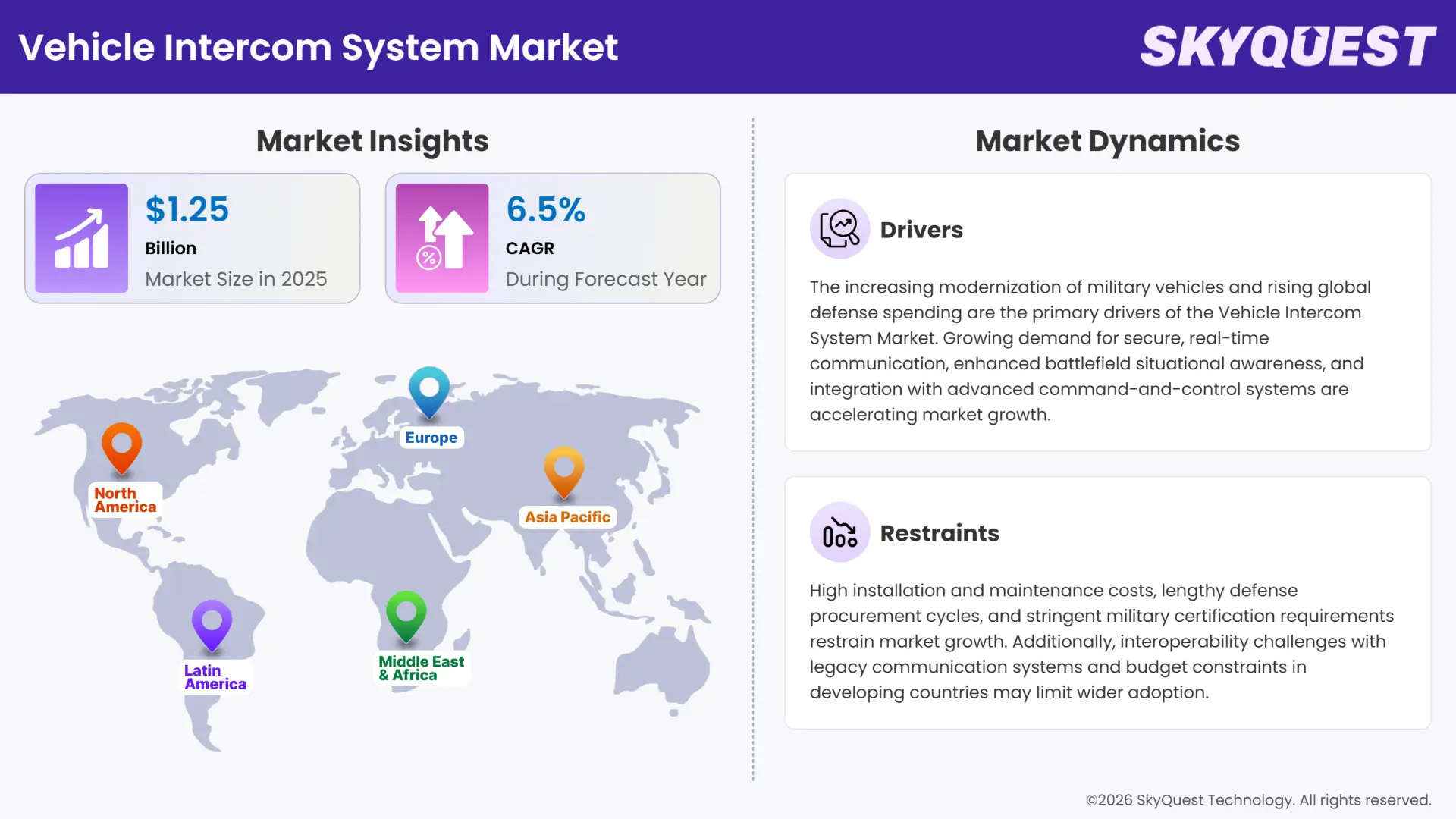 Vehicle Intercom System Market Insights
