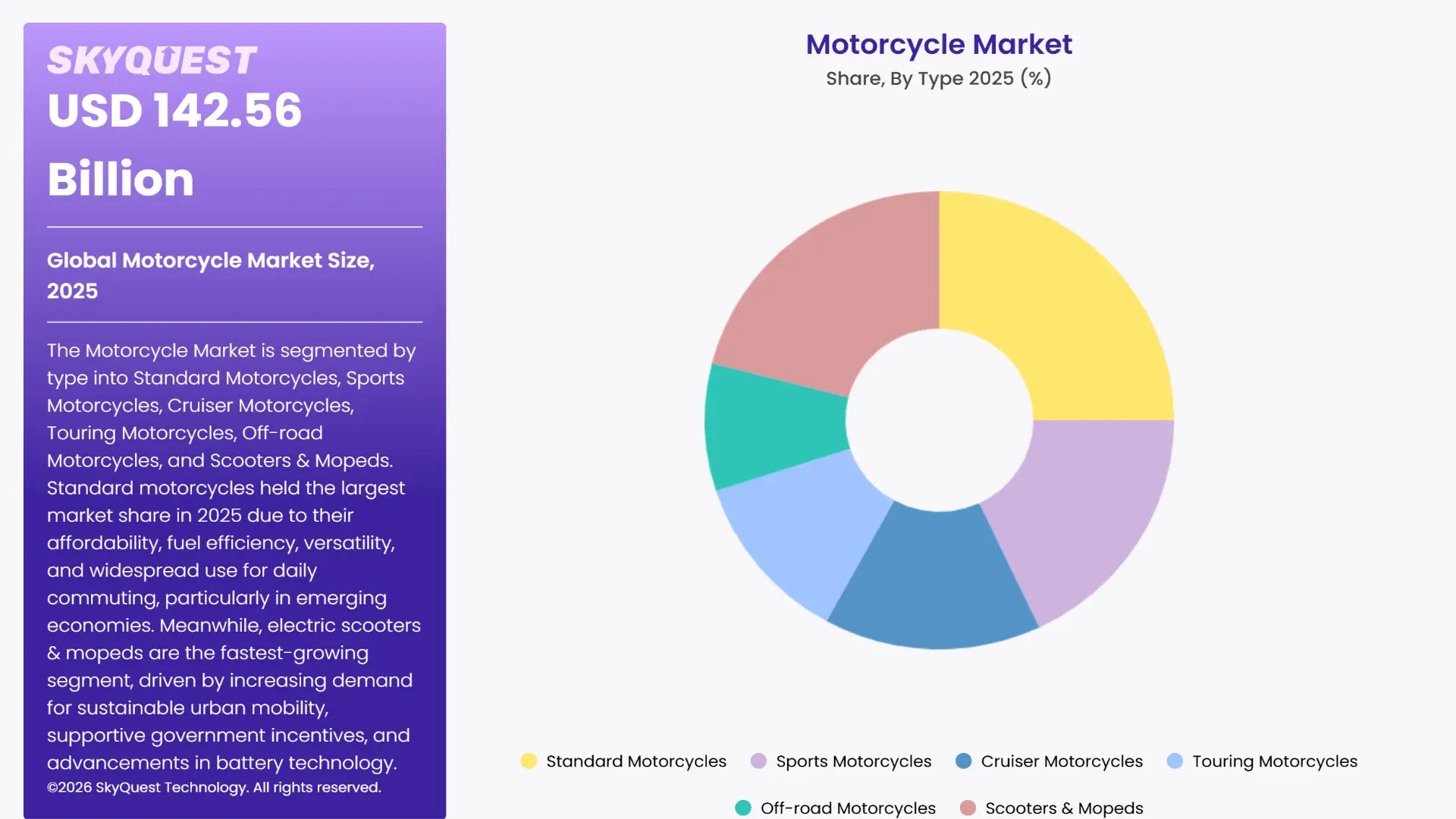 Motorcycle Market By Segments