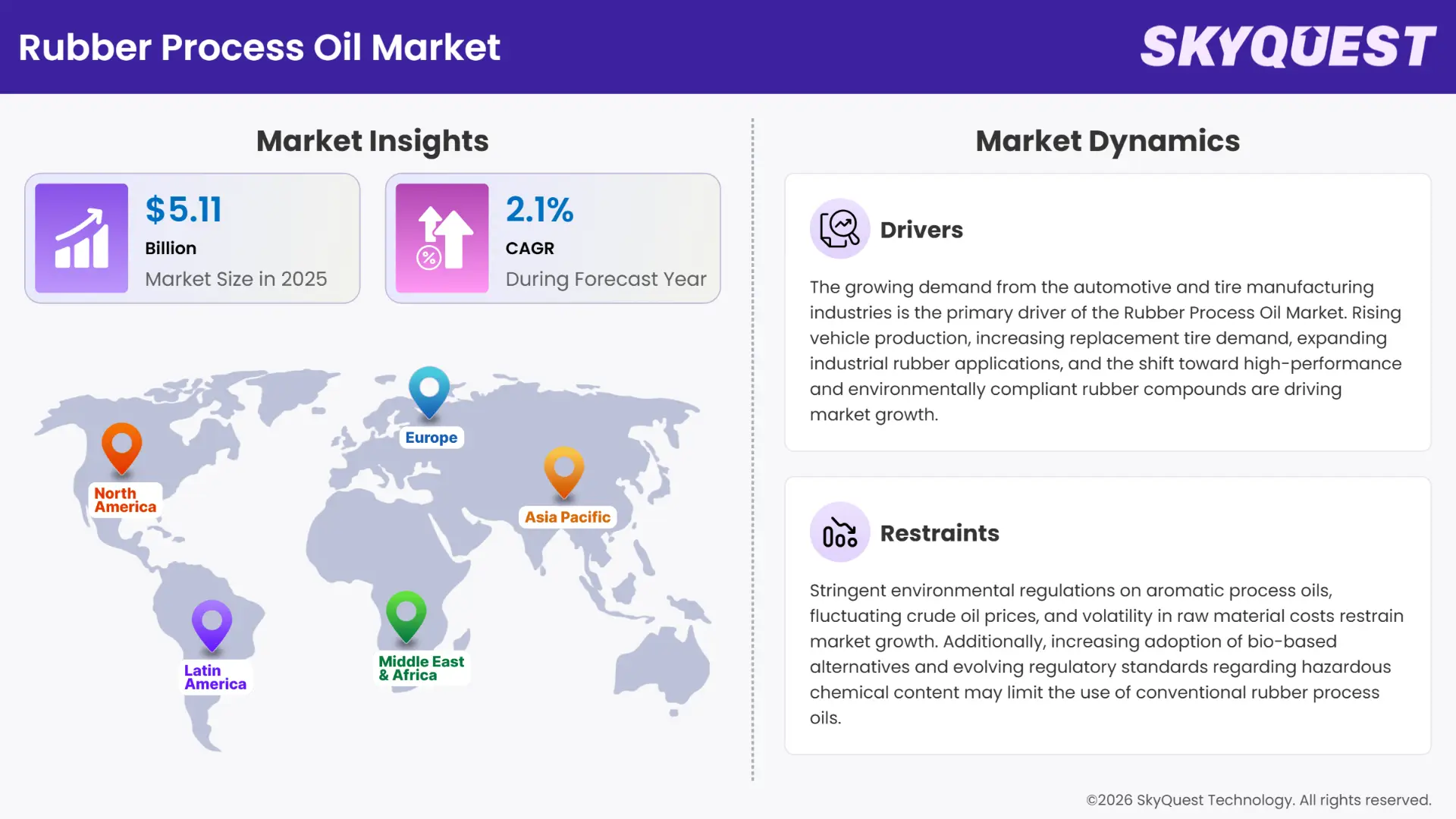 Rubber Process Oil Market Insights