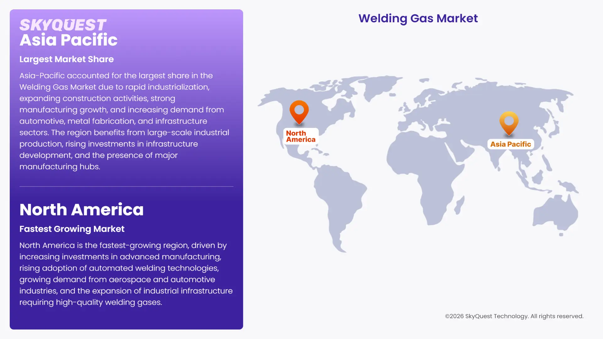 Welding Gas Market Regional Analysis