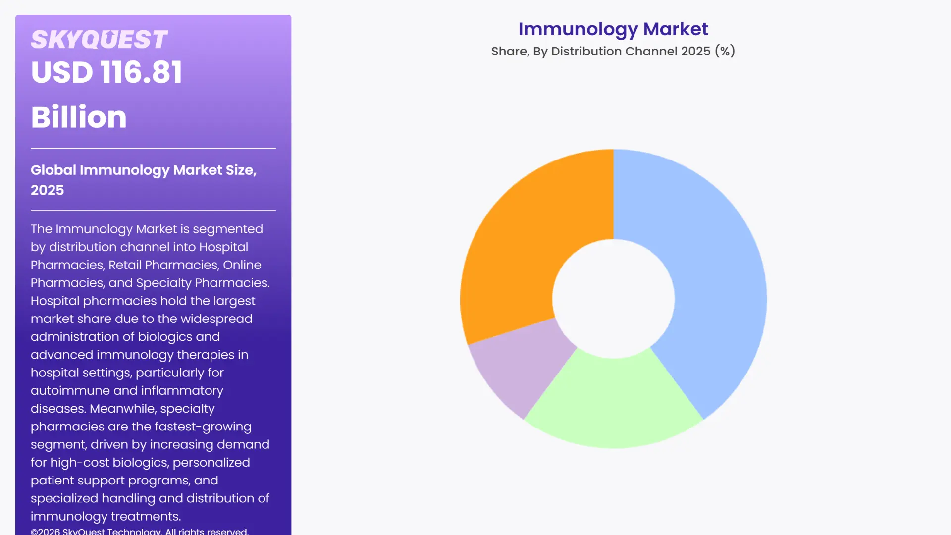 Immunology Market By Segments