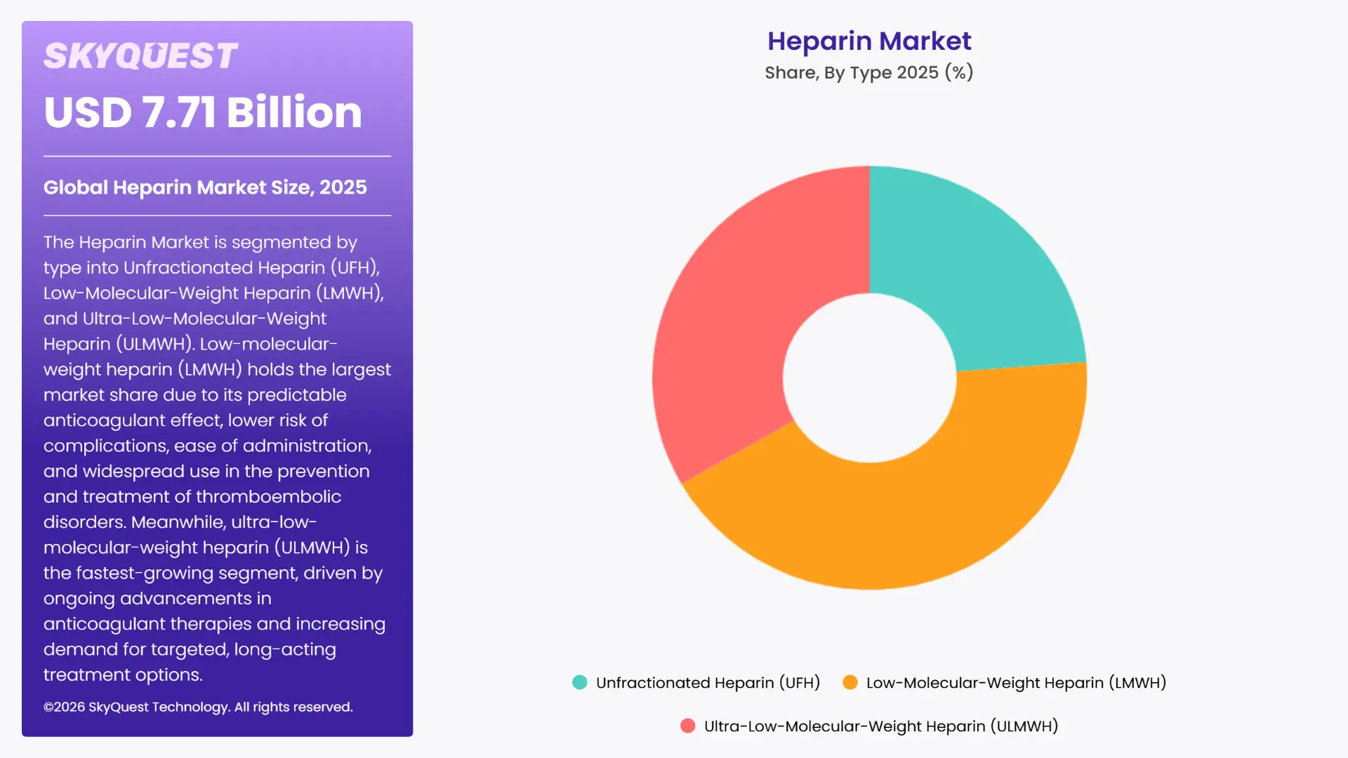 Heparin Market By Segments