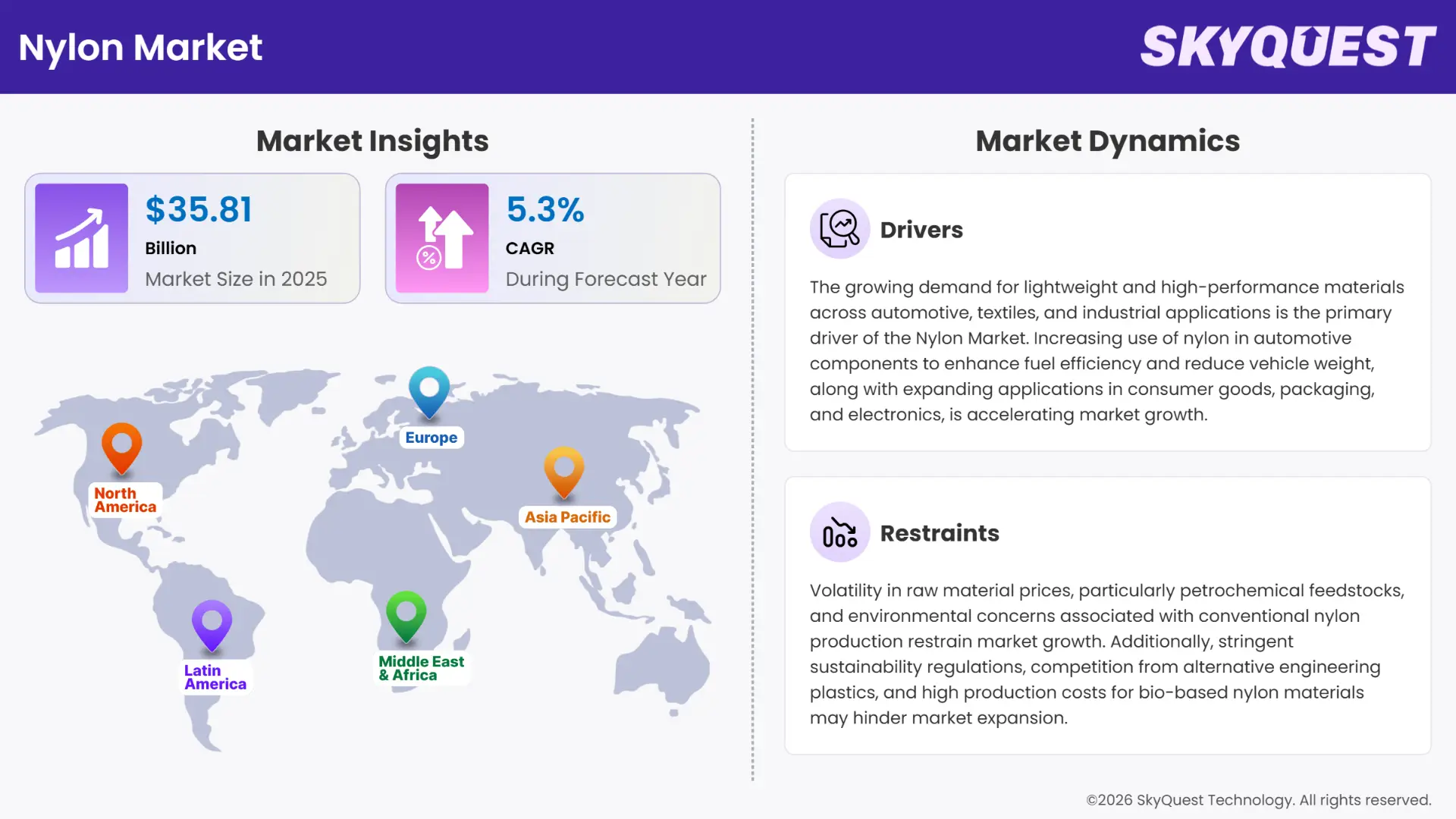 Nylon Market Insights