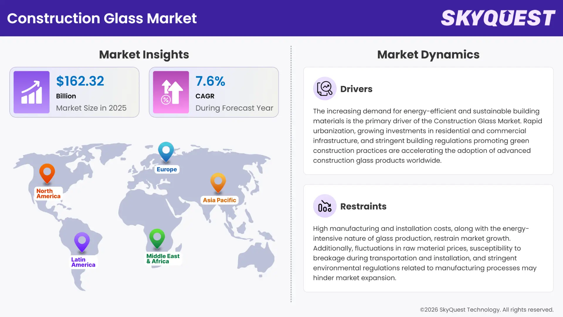 Construction Glass Market Insights