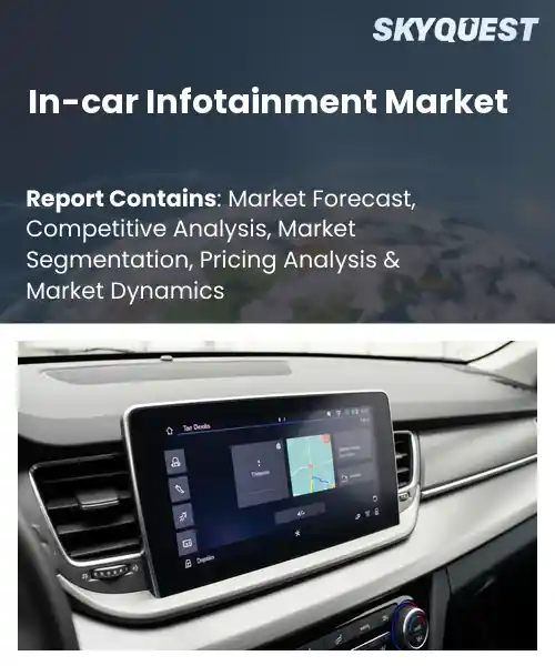 In-car Infotainment Market