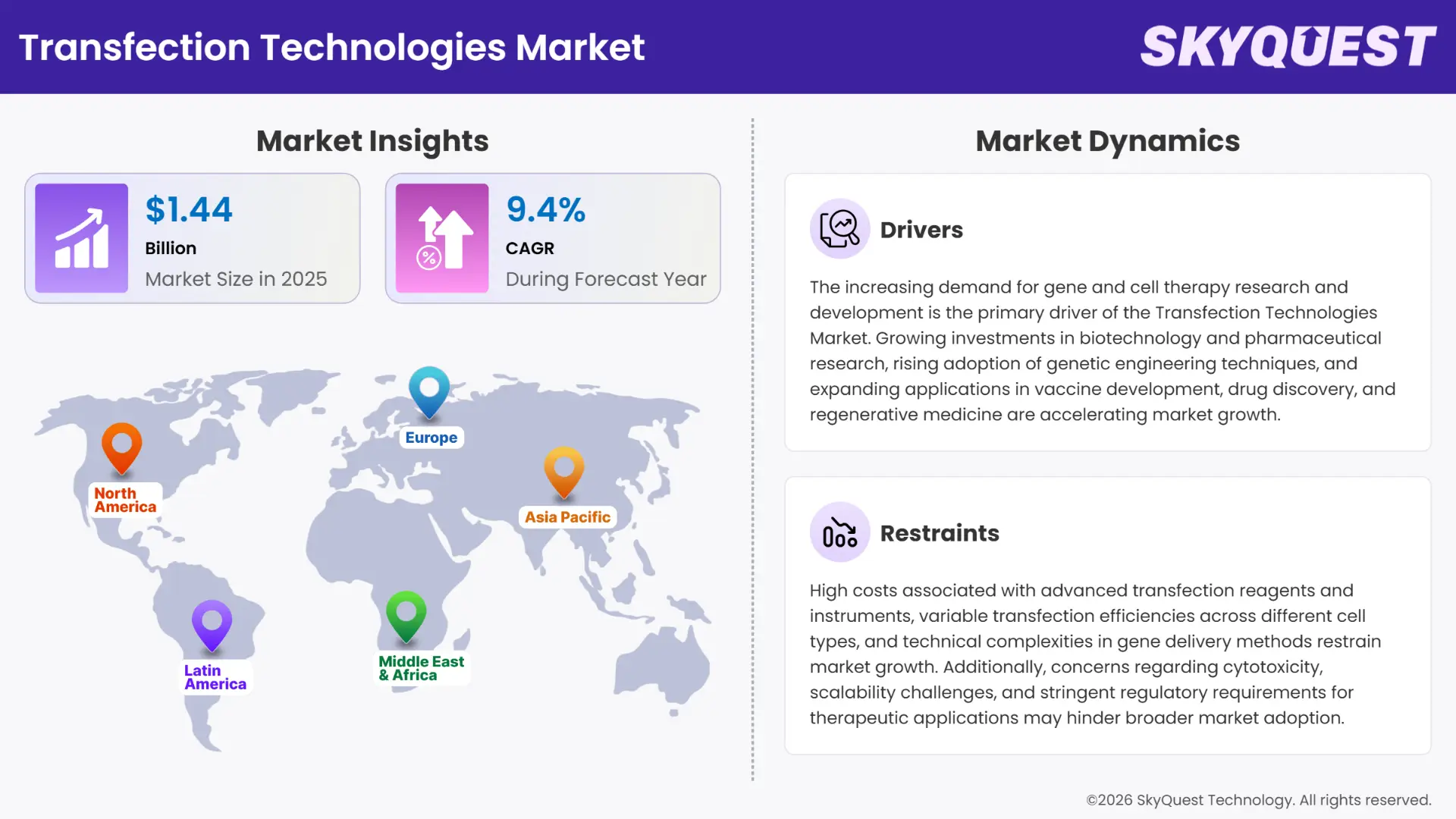 Transfection Technologies Market Insights