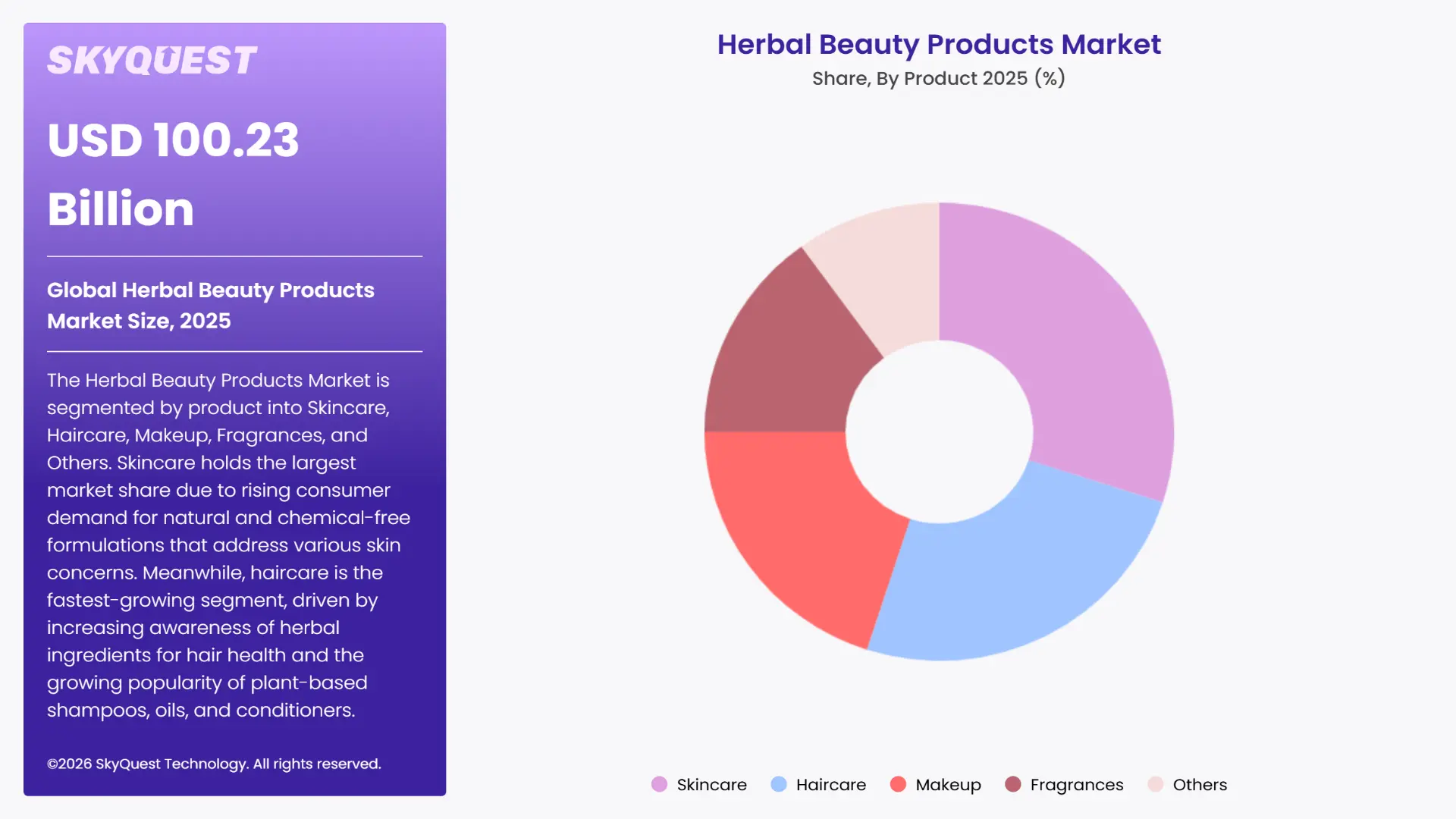 Herbal Beauty Products Market Segments Analysis