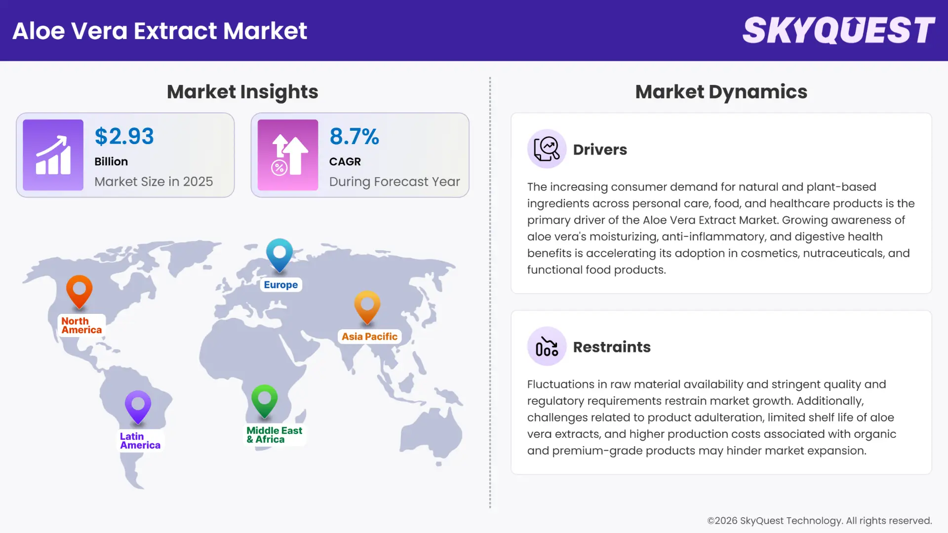 Aloe Vera Extract Market Insights