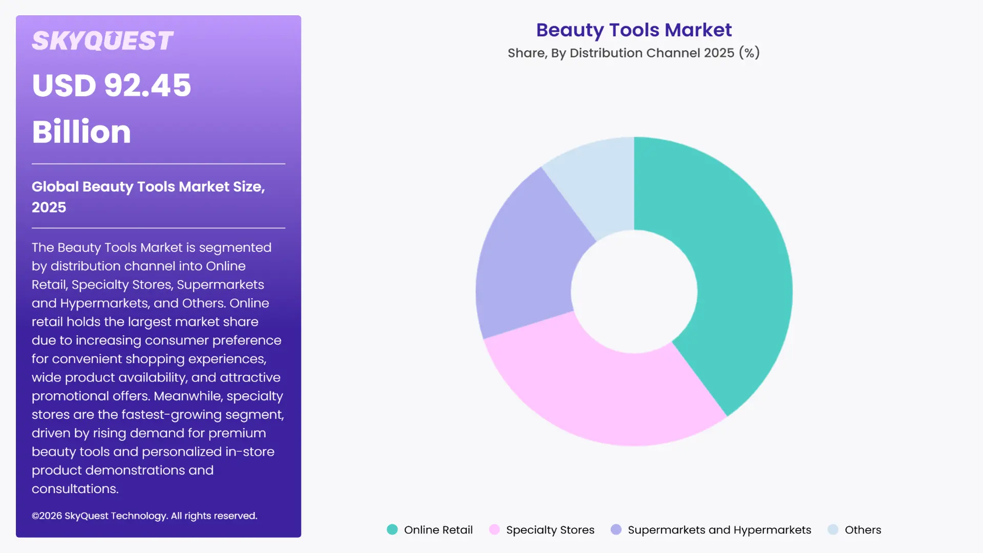 Beauty Tools Market Segments Analysis