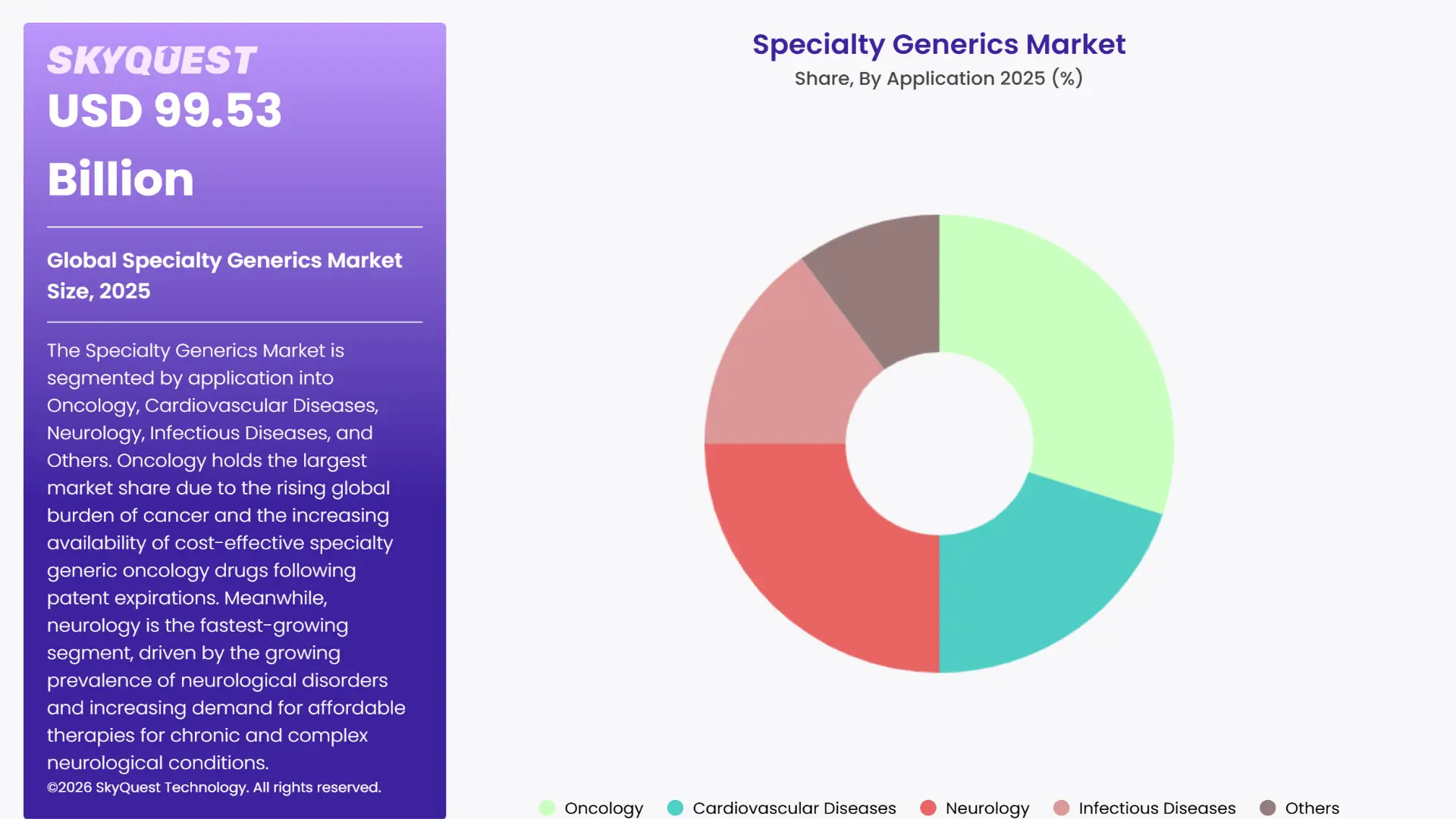 Specialty Generics Market Segments Analysis