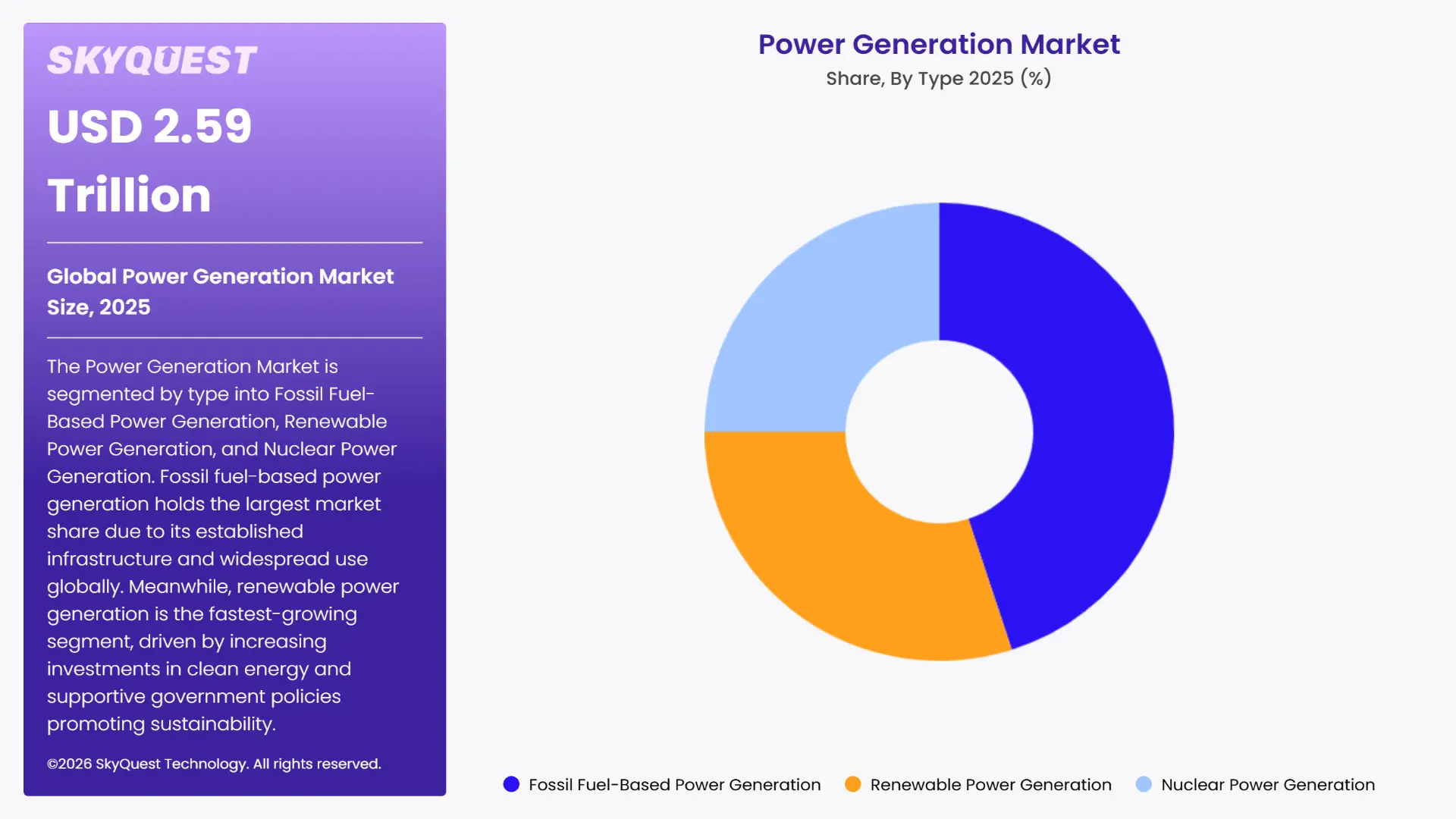 Power Generation Market Segments Analysis