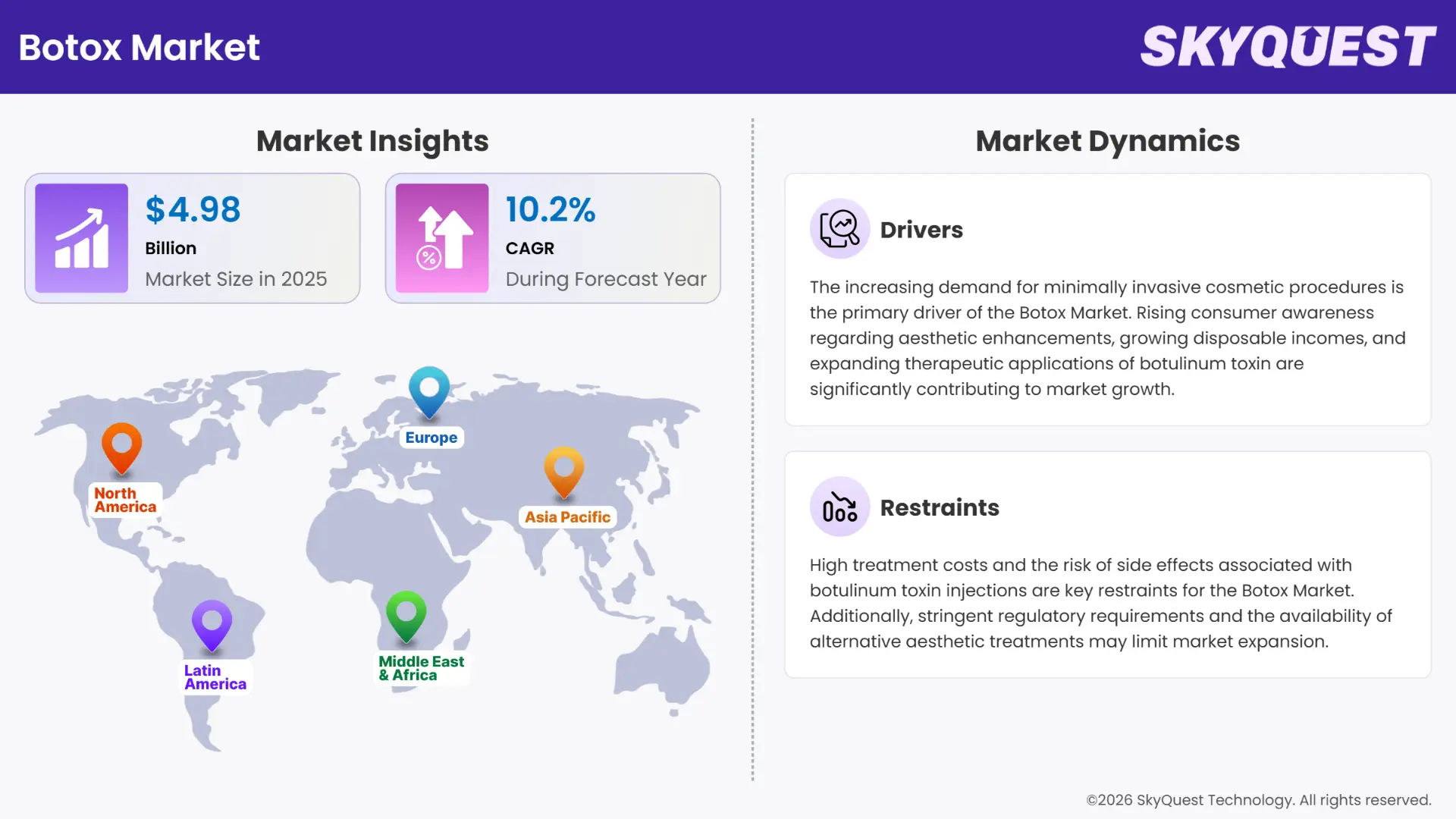 Botox Market Insights