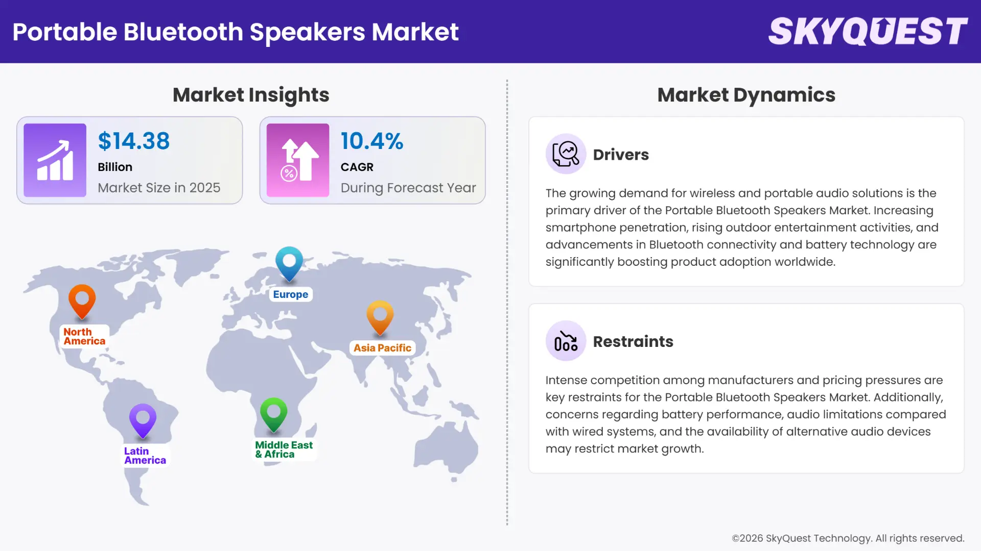 Portable Bluetooth Speakers Market Insights