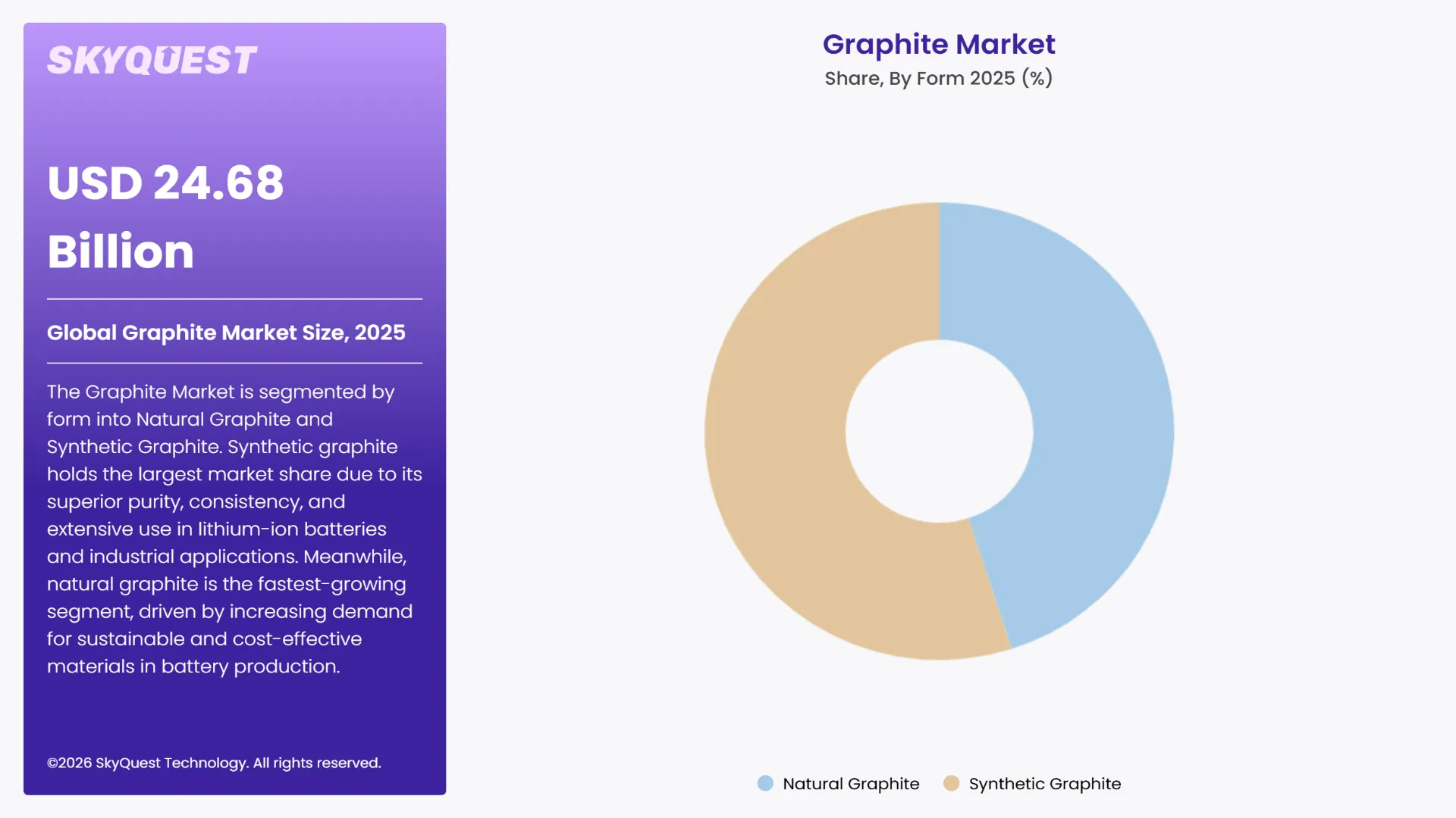 Graphite Market By Segments