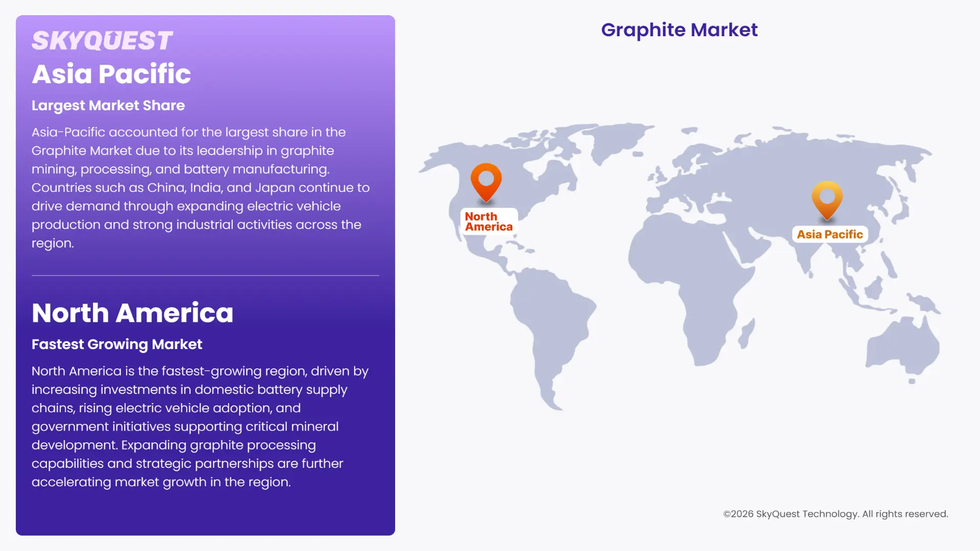 Graphite Market Regional Analysis