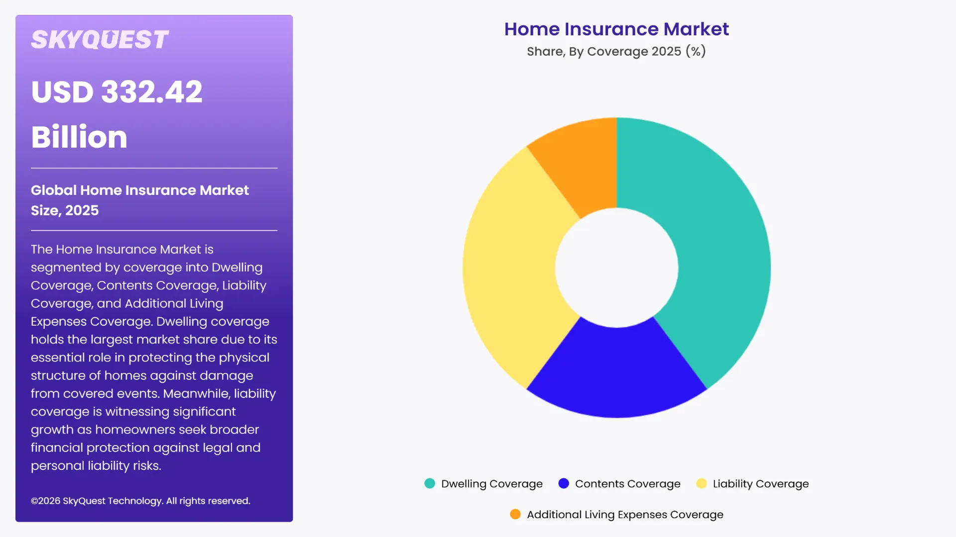 Home Insurance Market Segments Analysis