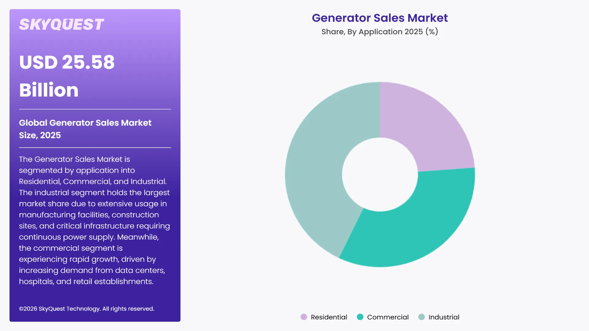 Generator Sales Market By Segments