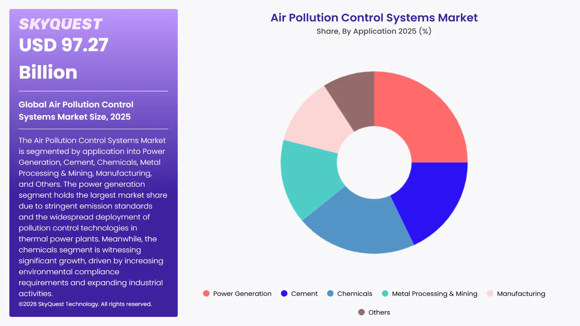 Air Pollution Control Systems Market By Segments