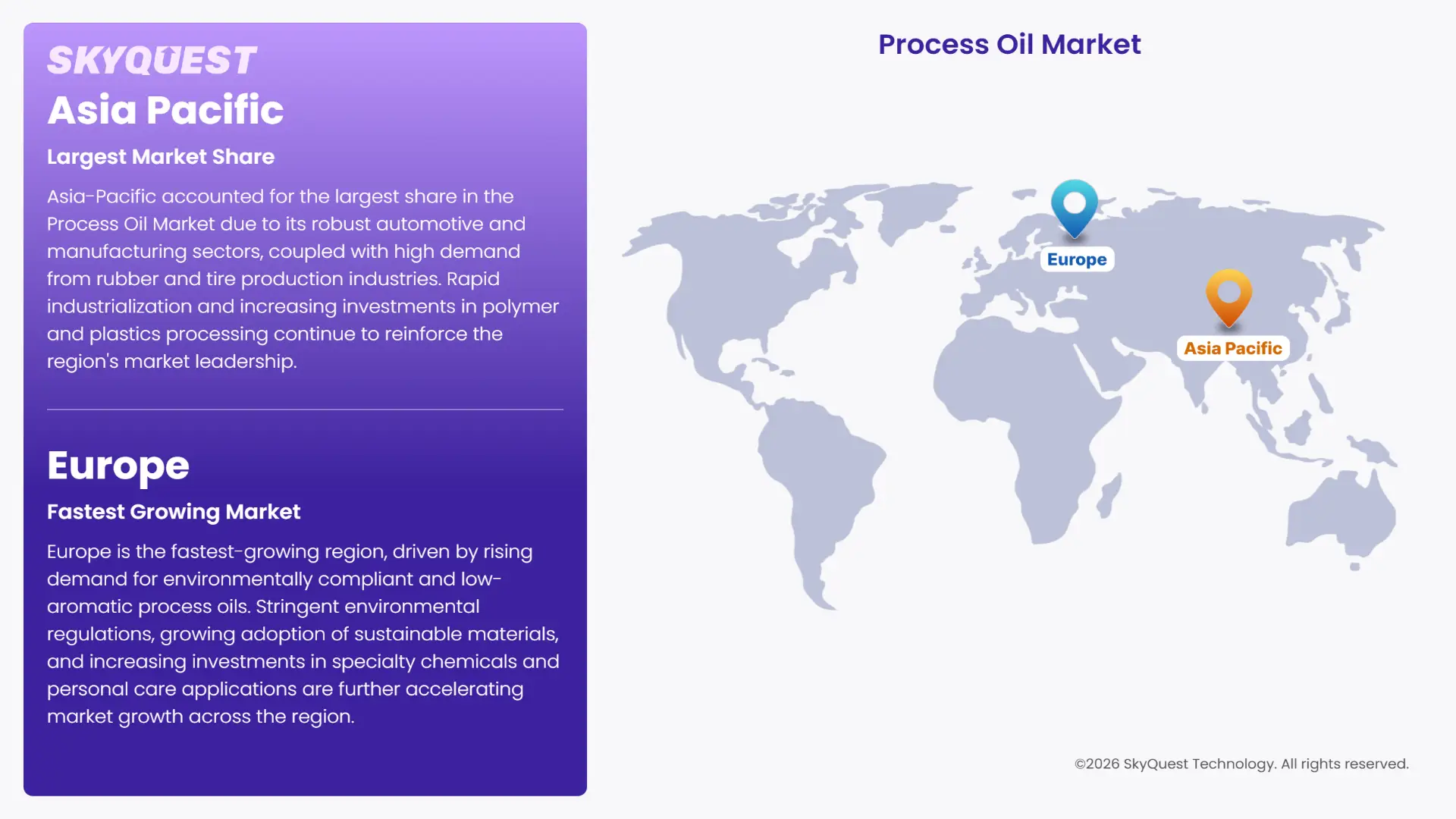 Process Oil Market Regional Analysis