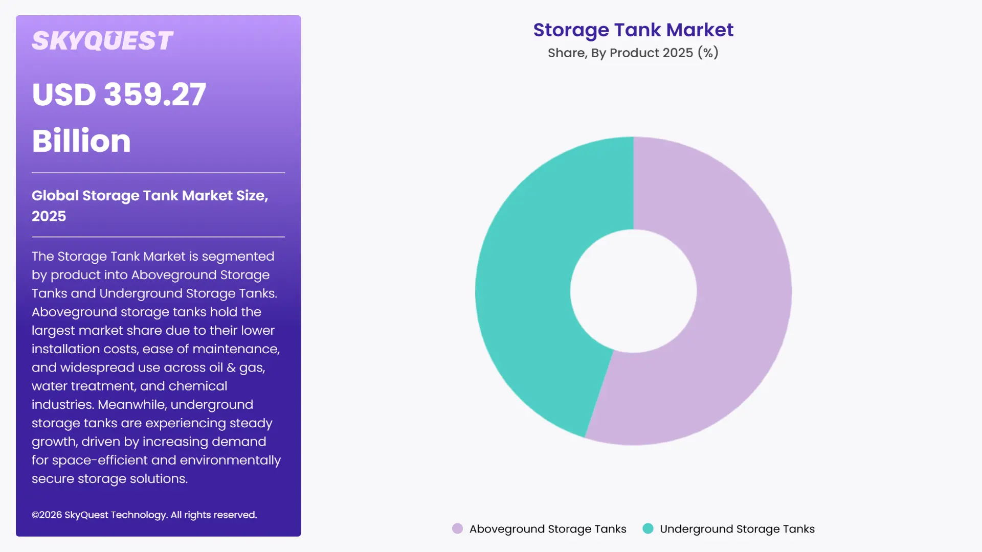 Storage Tank Market By Segments