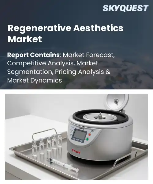 Regenerative Aesthetics Market