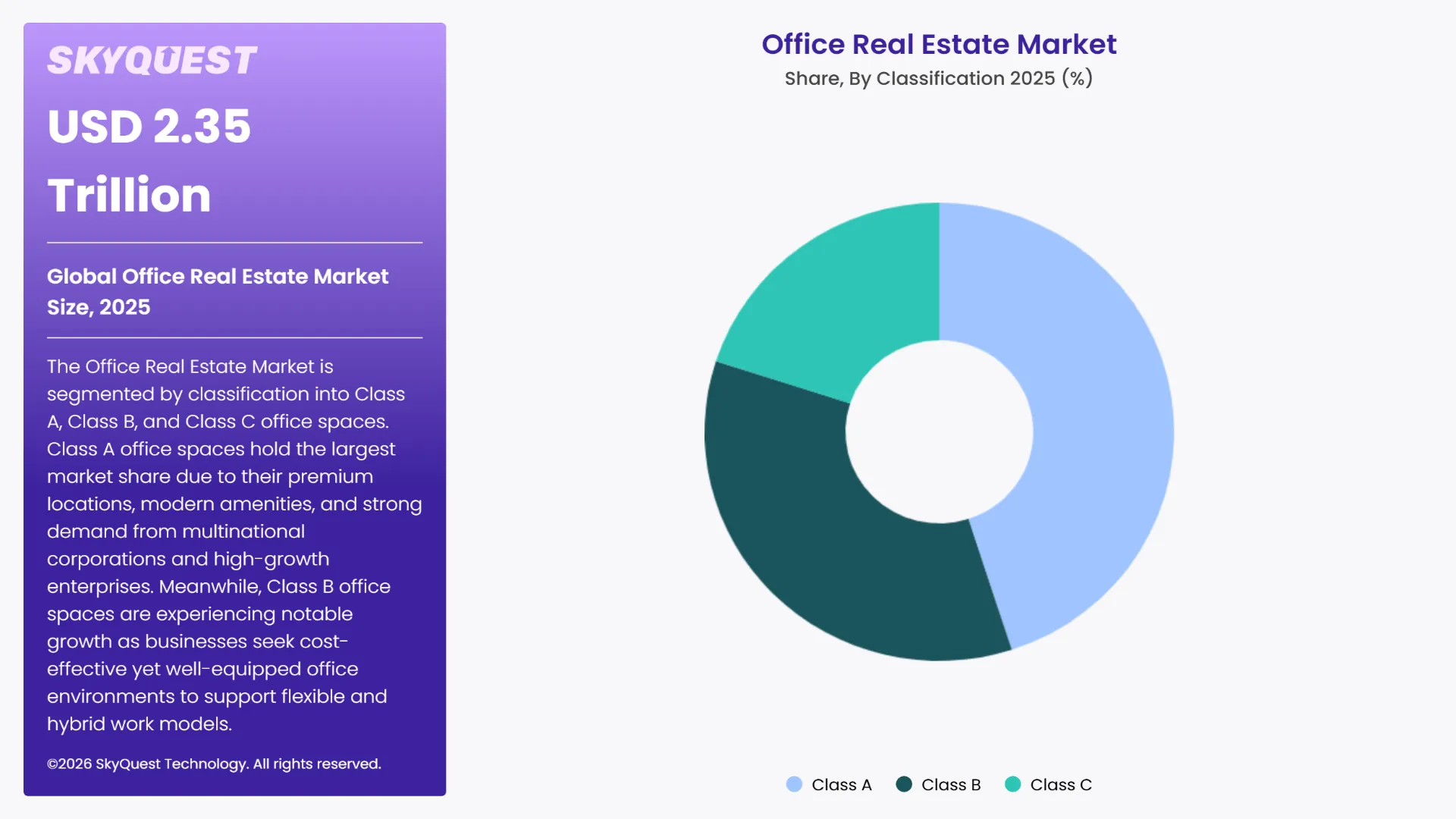 Office Real Estate Market By Segments