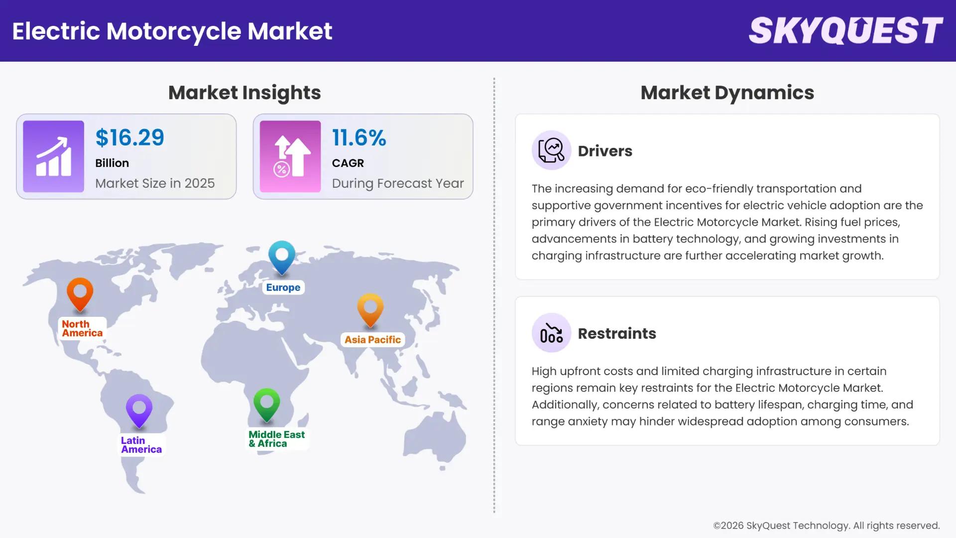 Electric Motorcycle Market Insights