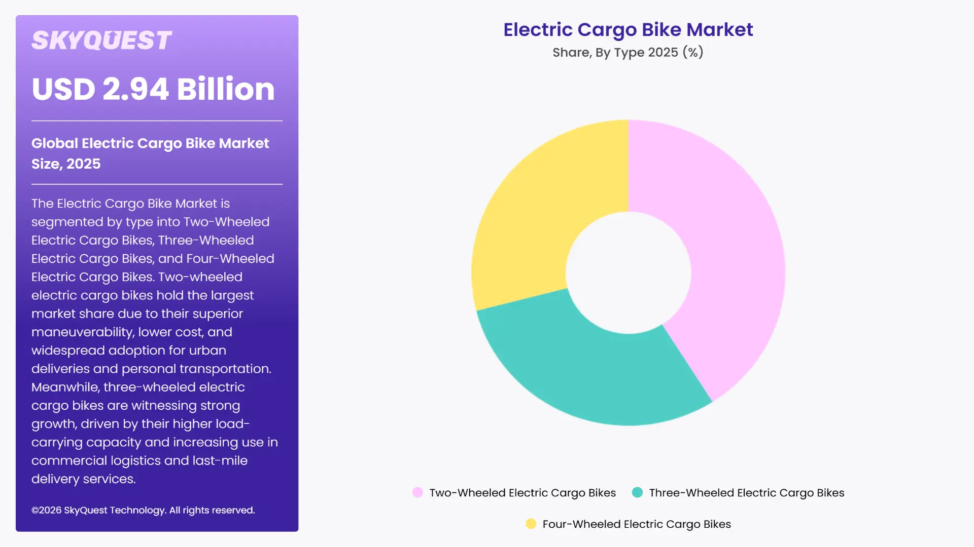Electric Cargo Bike Market By Segments