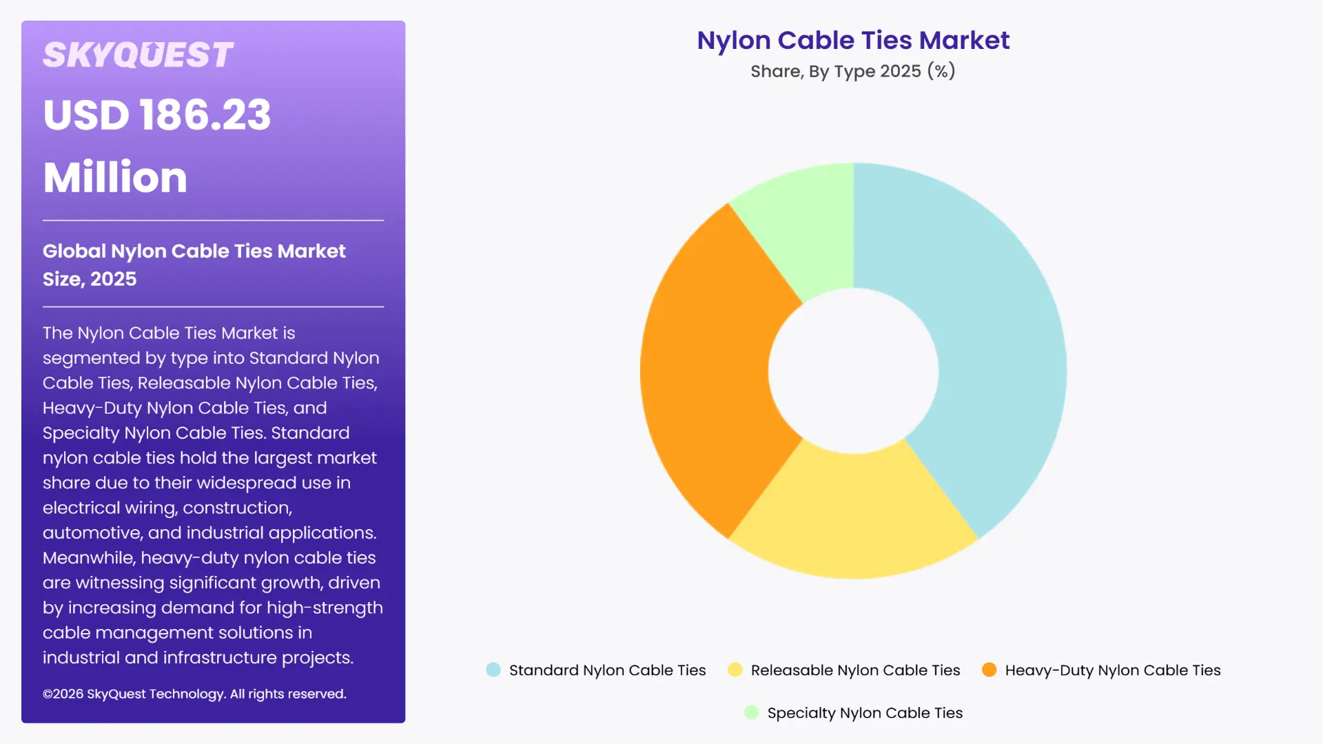 Nylon Cable Ties Market By Segments