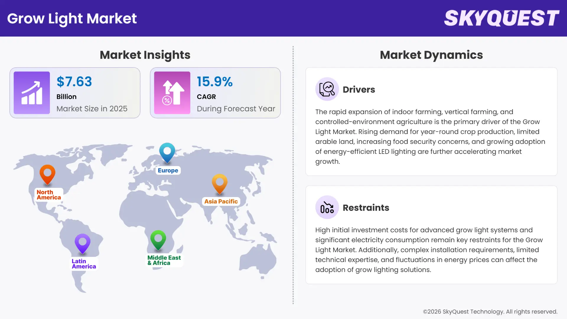 Grow Light Market Insights