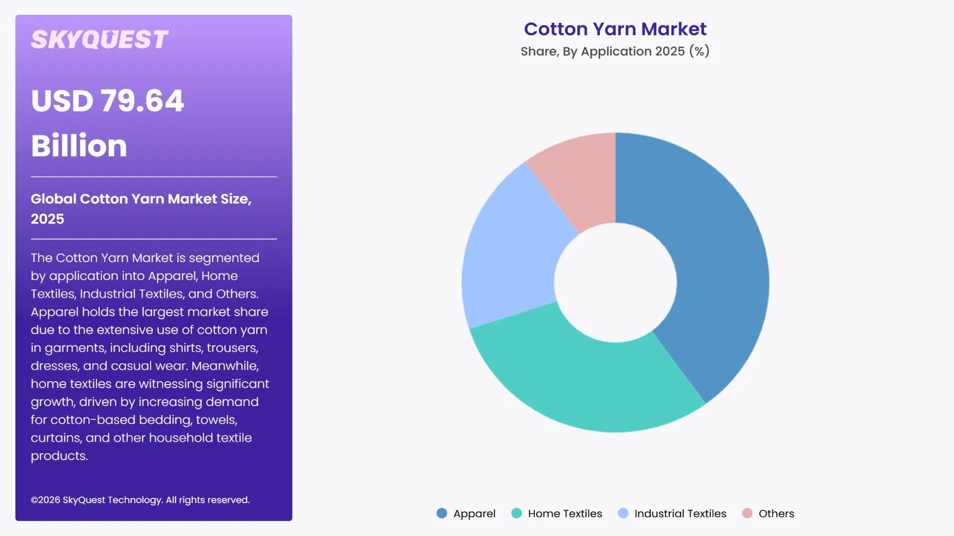 Cotton Yarn Market Segments Analysis