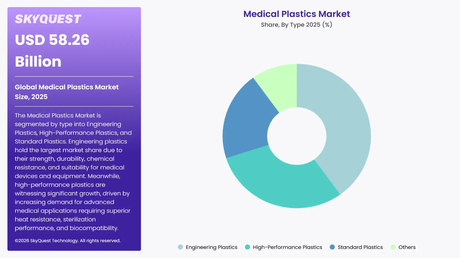 Medical Plastics Market Segments Analysis
