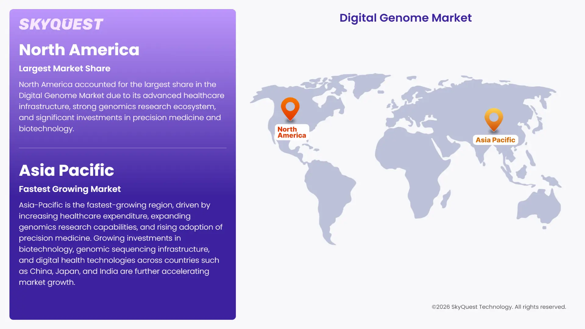 Digital Genome Market Regional Analysis