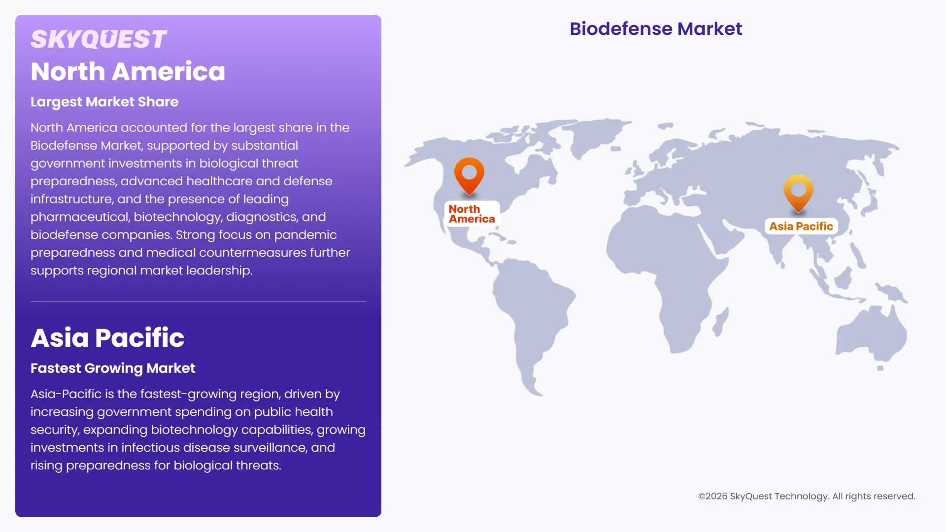 Biodefense Market Regional Analysis