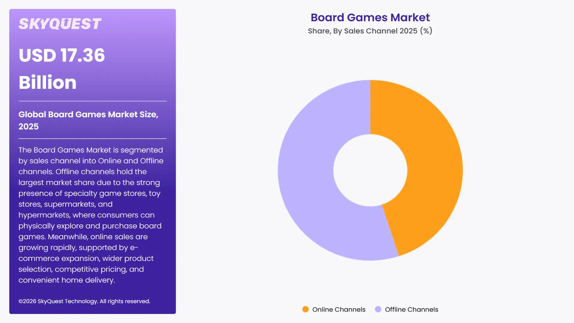 Board Games Market By Segments