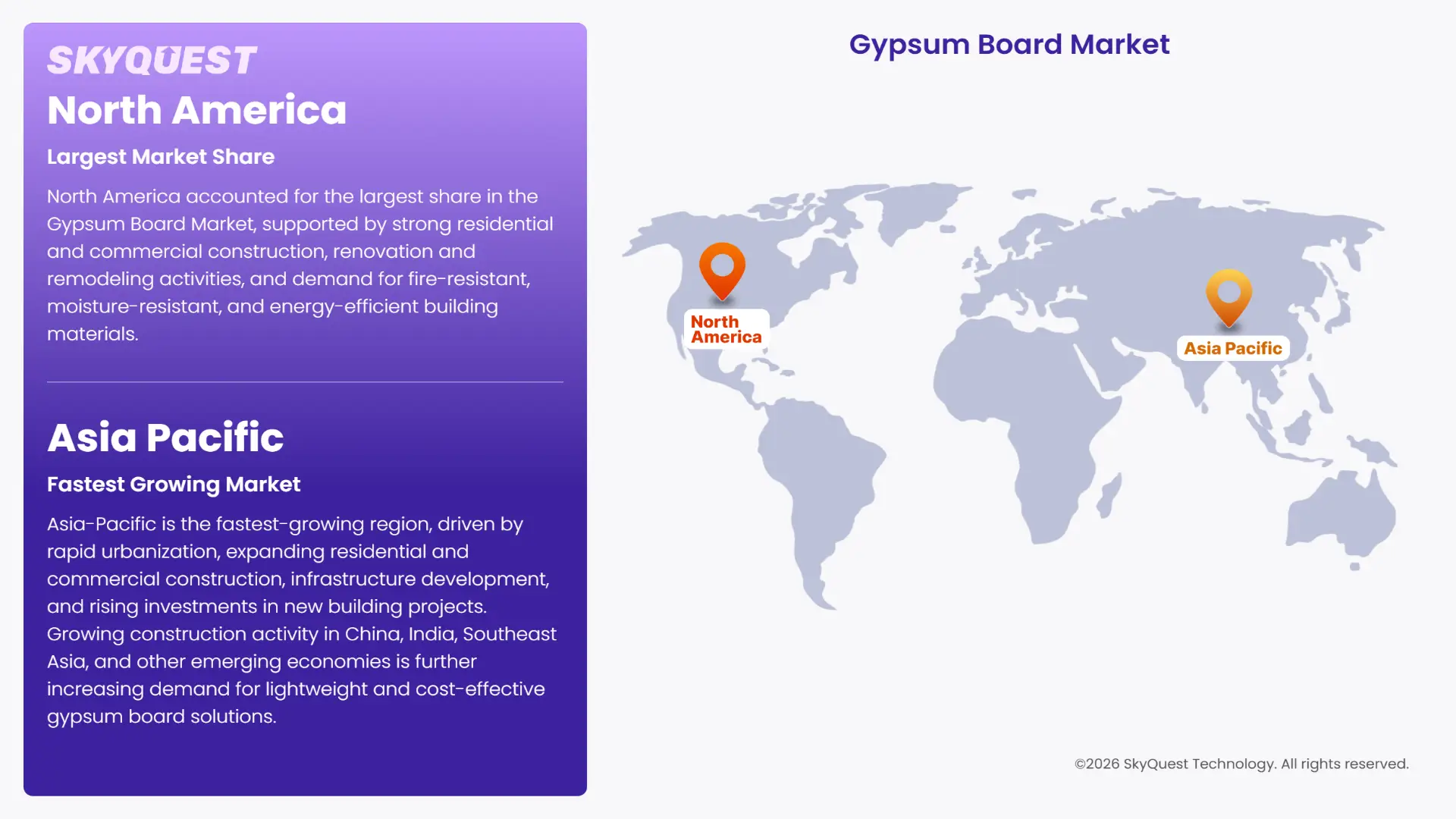 Gypsum Board Market Regional Analysis