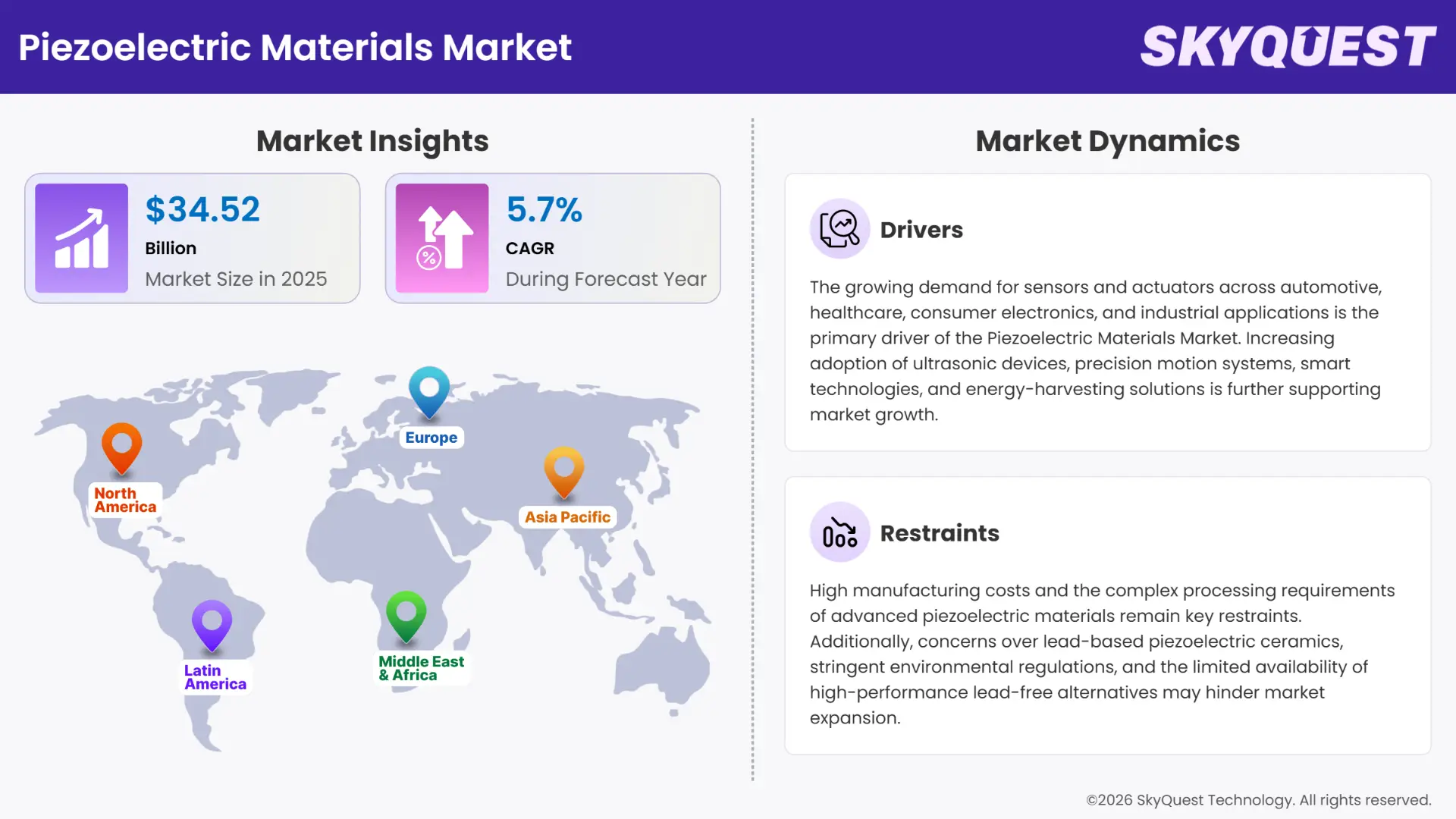 Piezoelectric Materials Market Insights