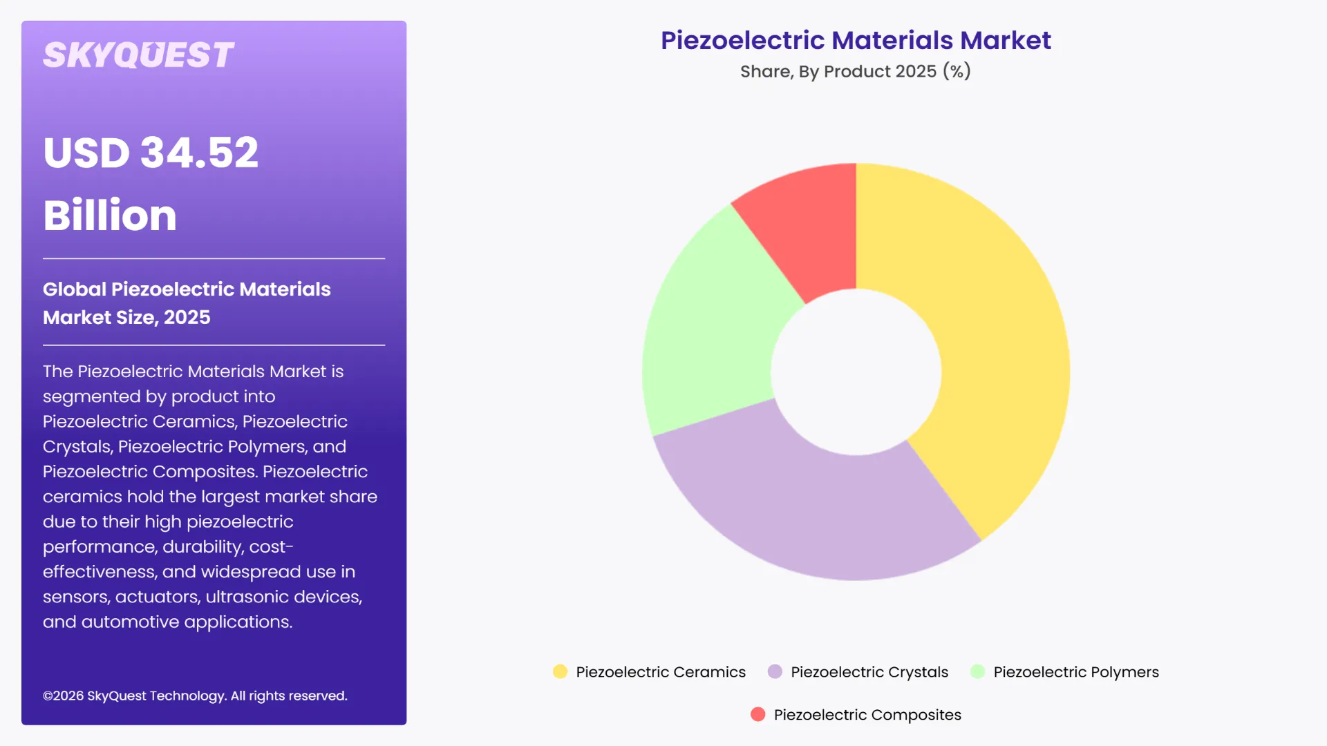 Piezoelectric Materials Market Segments Analysis