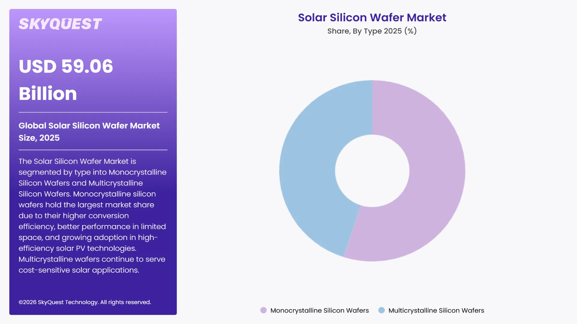 Solar Silicon Wafer Market By Segments