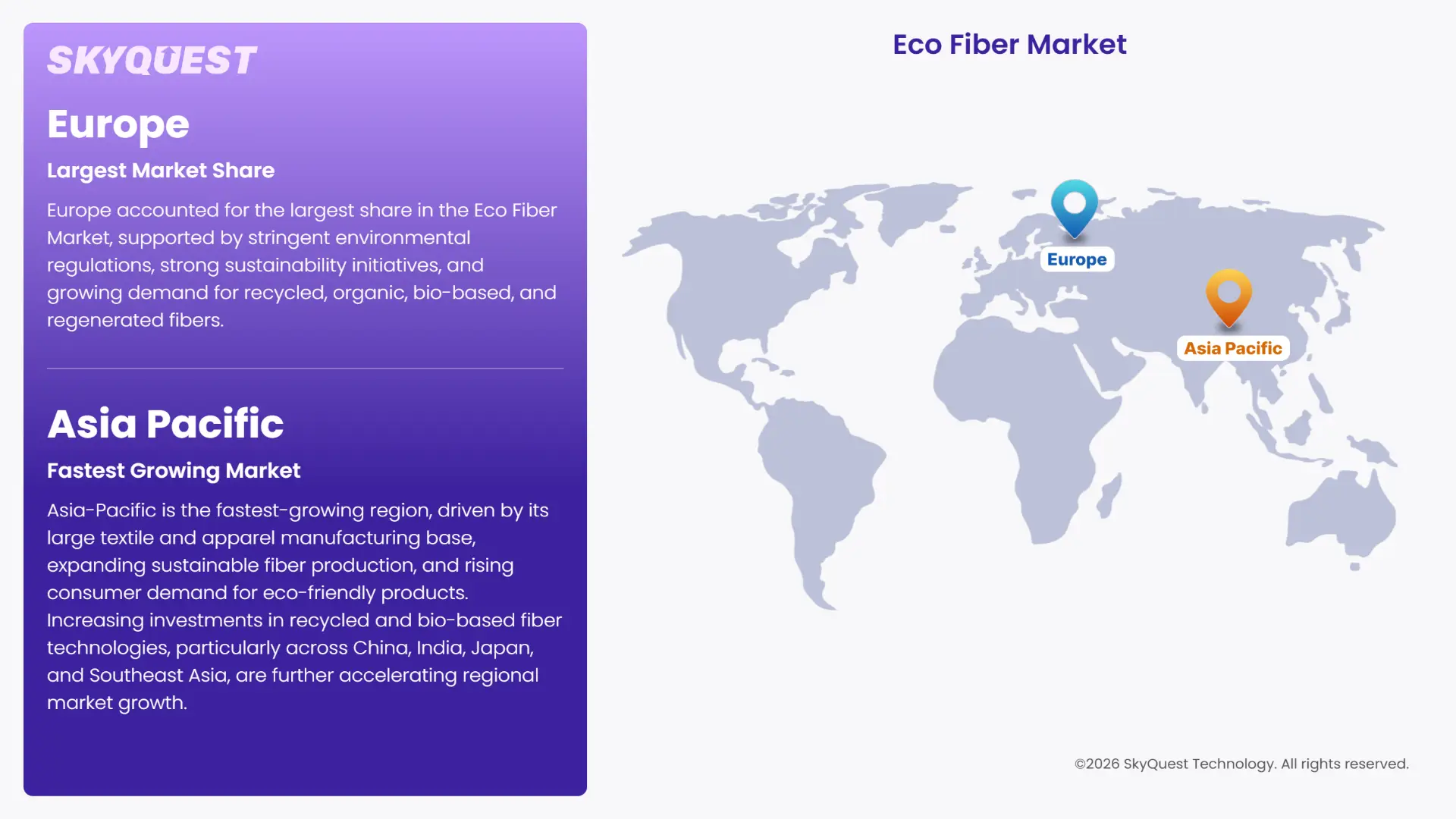 Eco Fiber Market Regional Analysis