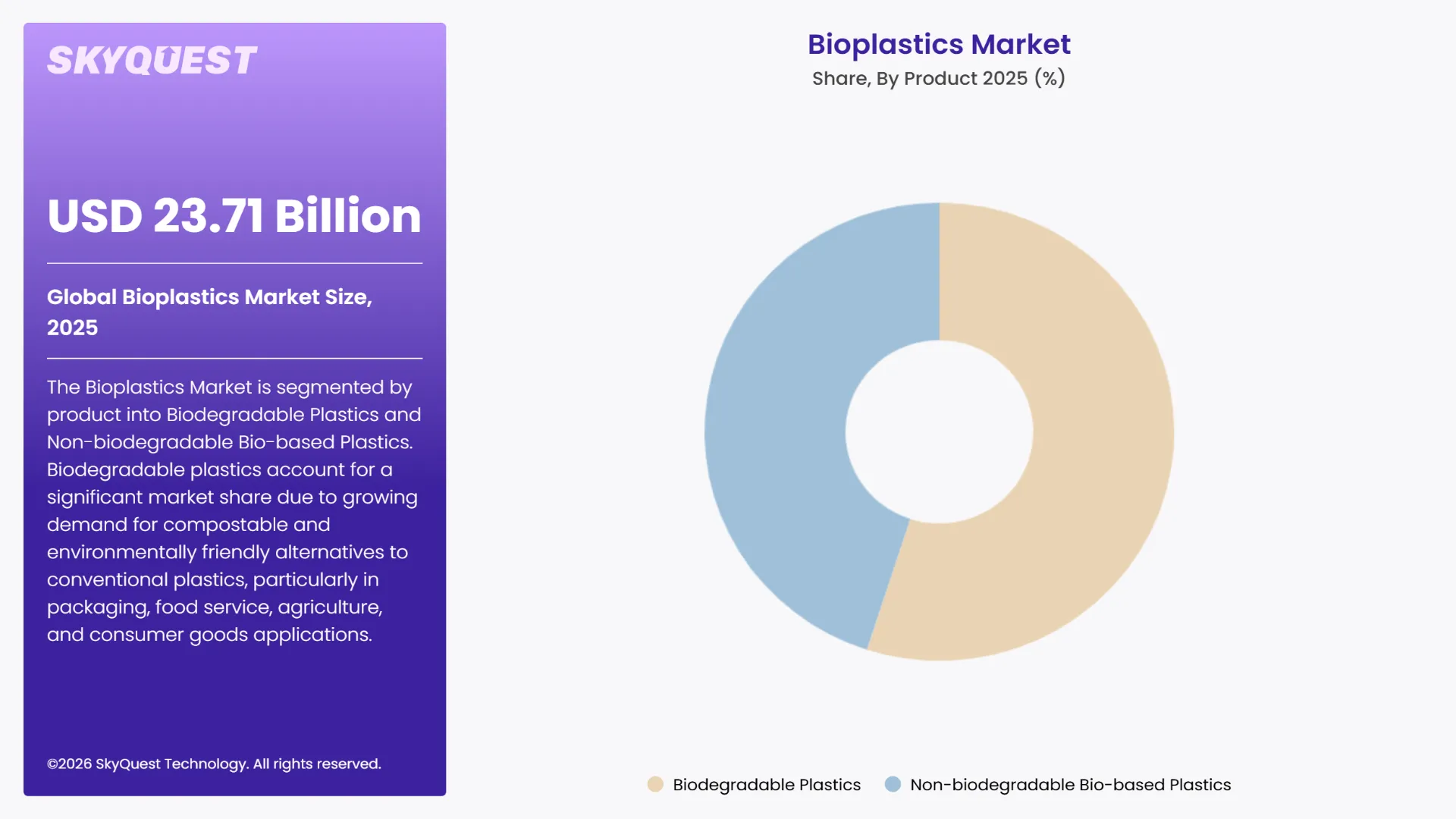 Bioplastics Market Segments Analysis