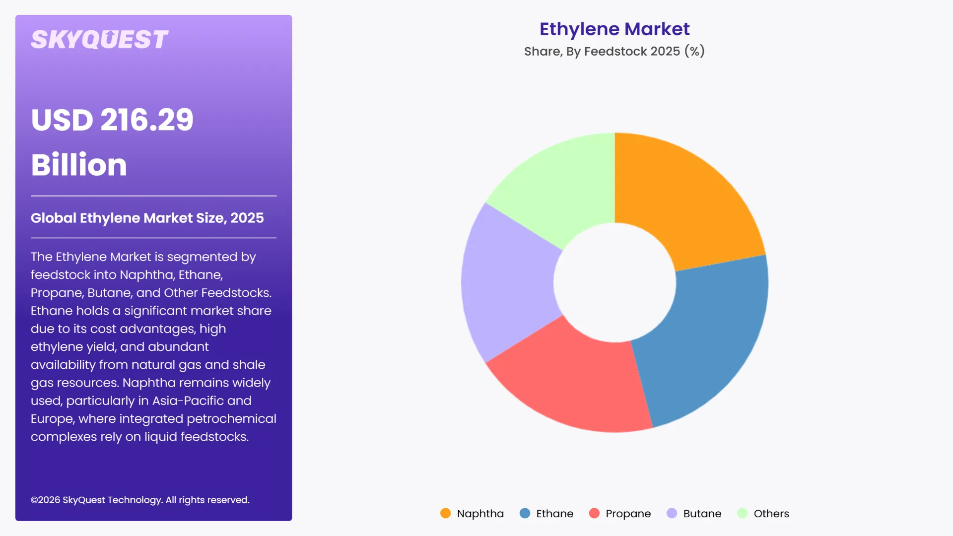 Ethylene Market Segments Analysis