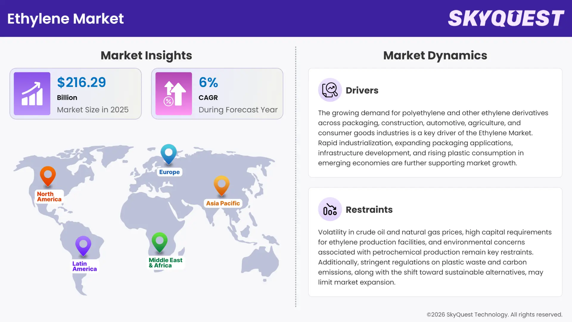 Ethylene Market Insights