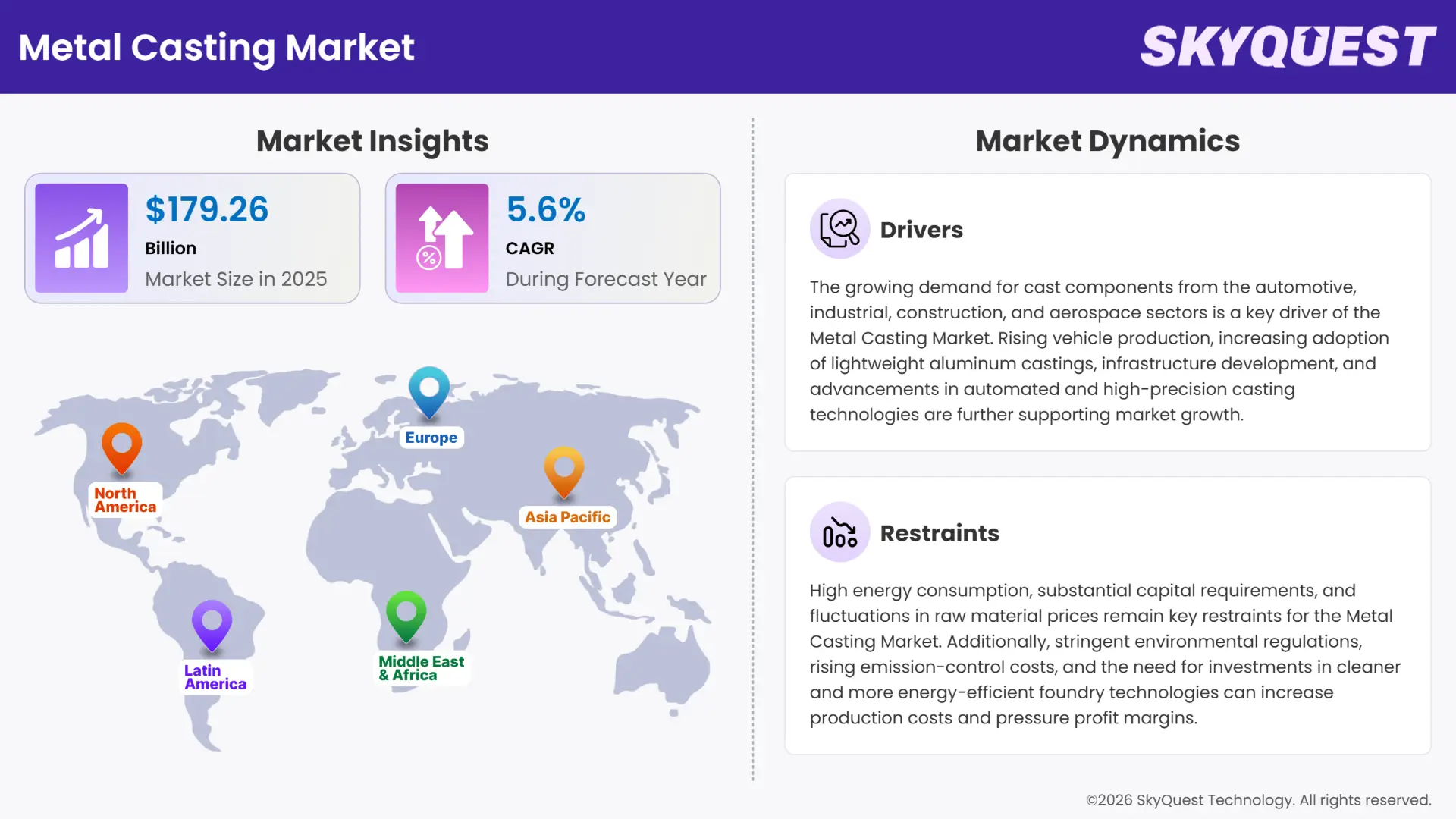 Metal Casting Market Insights