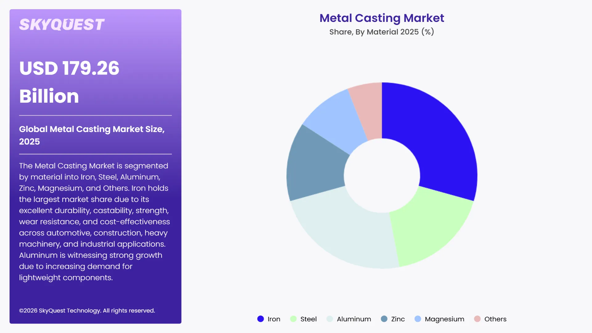 Metal Casting Market Segments Analysis