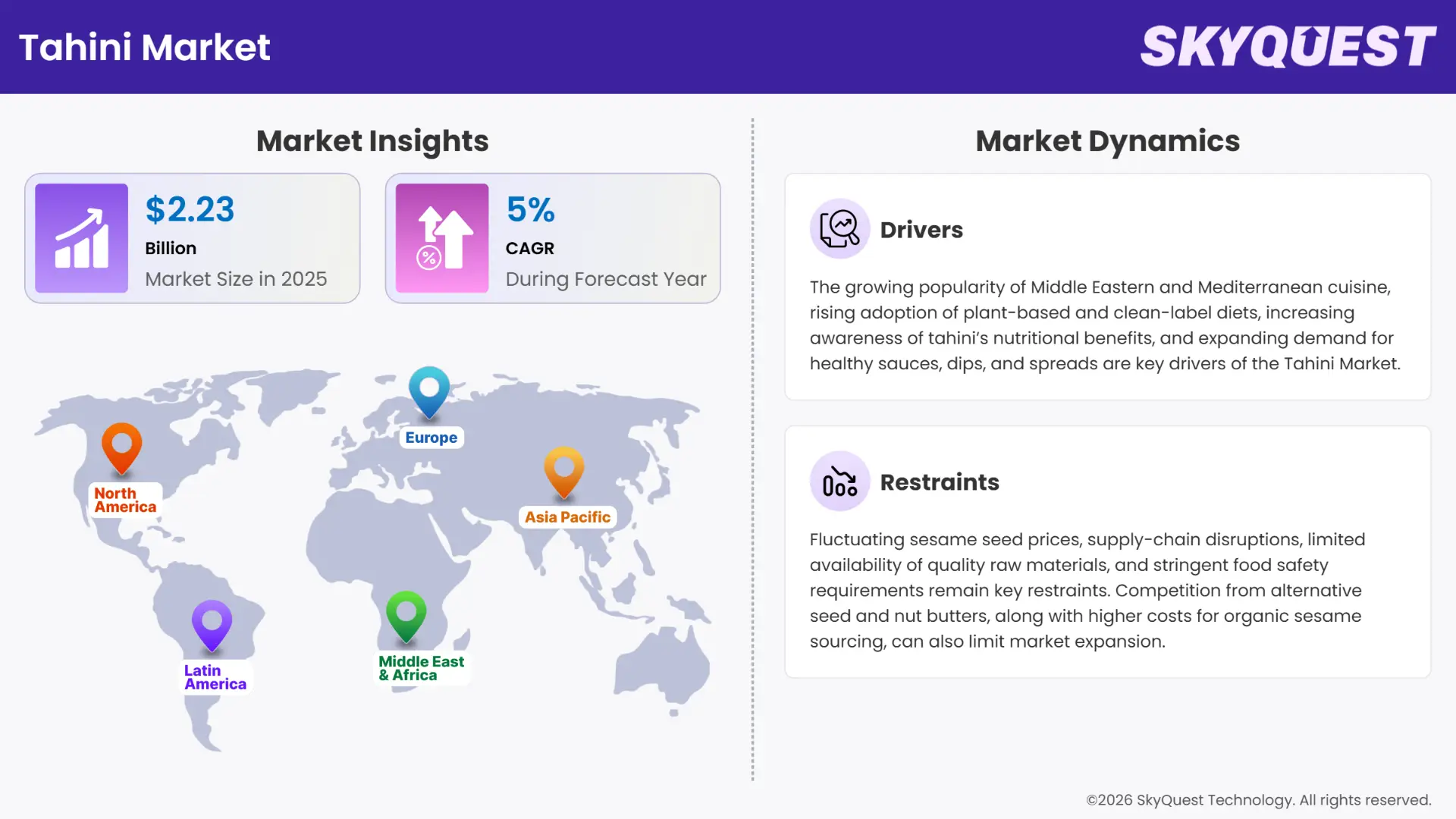 Tahini Market Insights